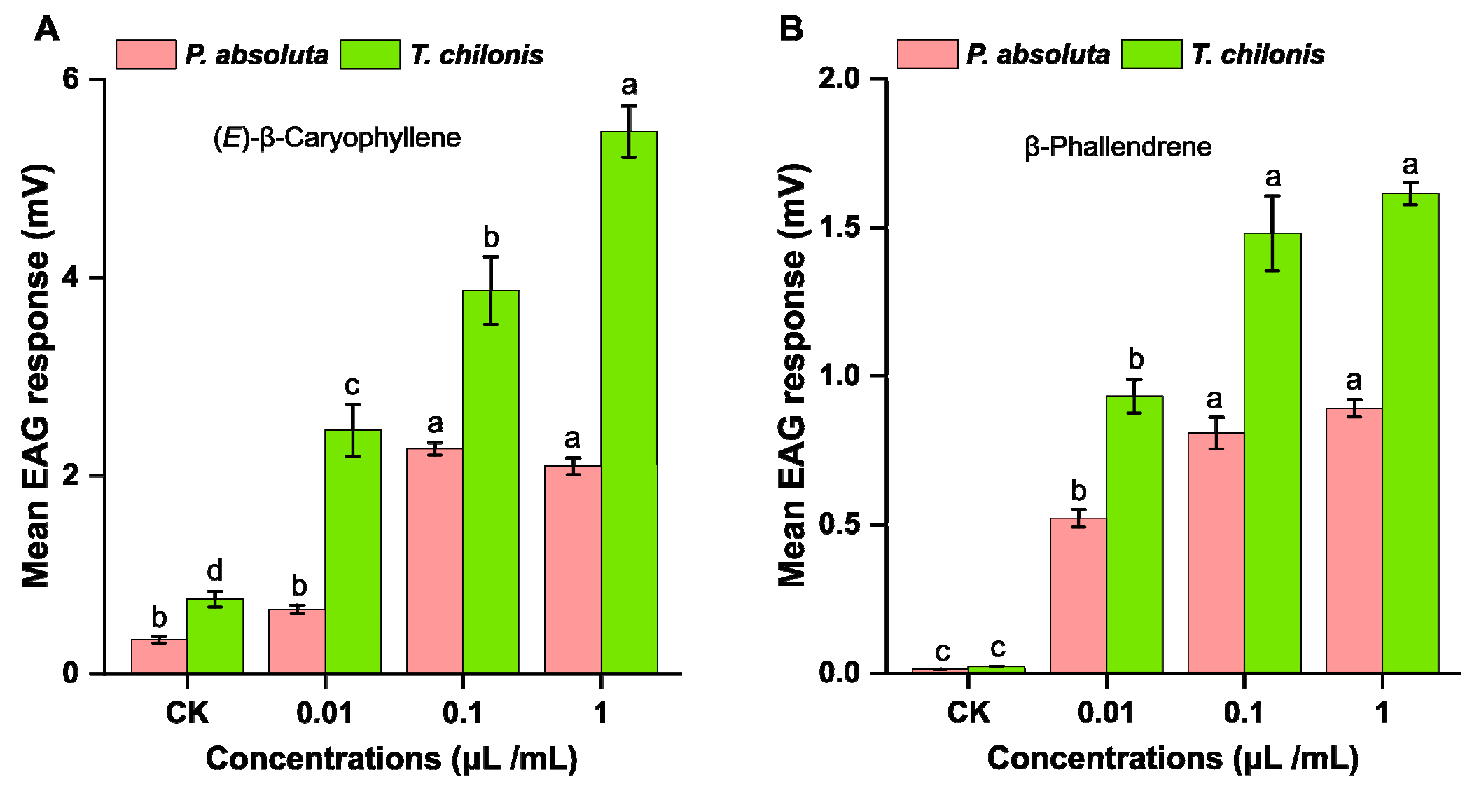 Agronomy 15 01161 g007