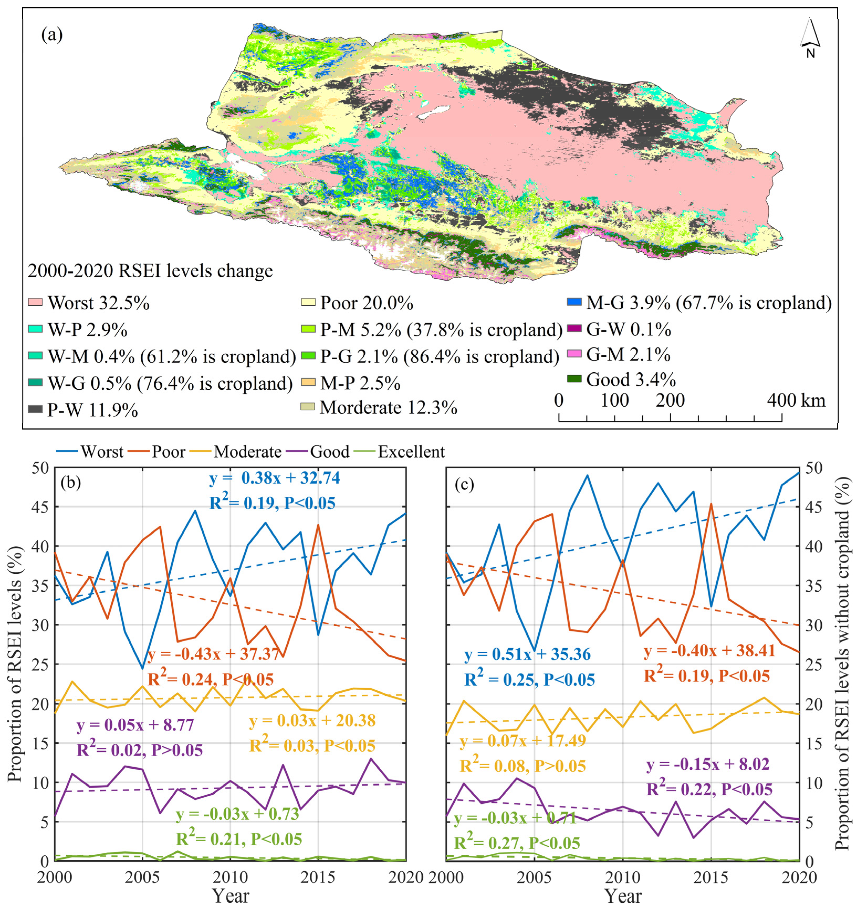 Agronomy 15 01162 g007