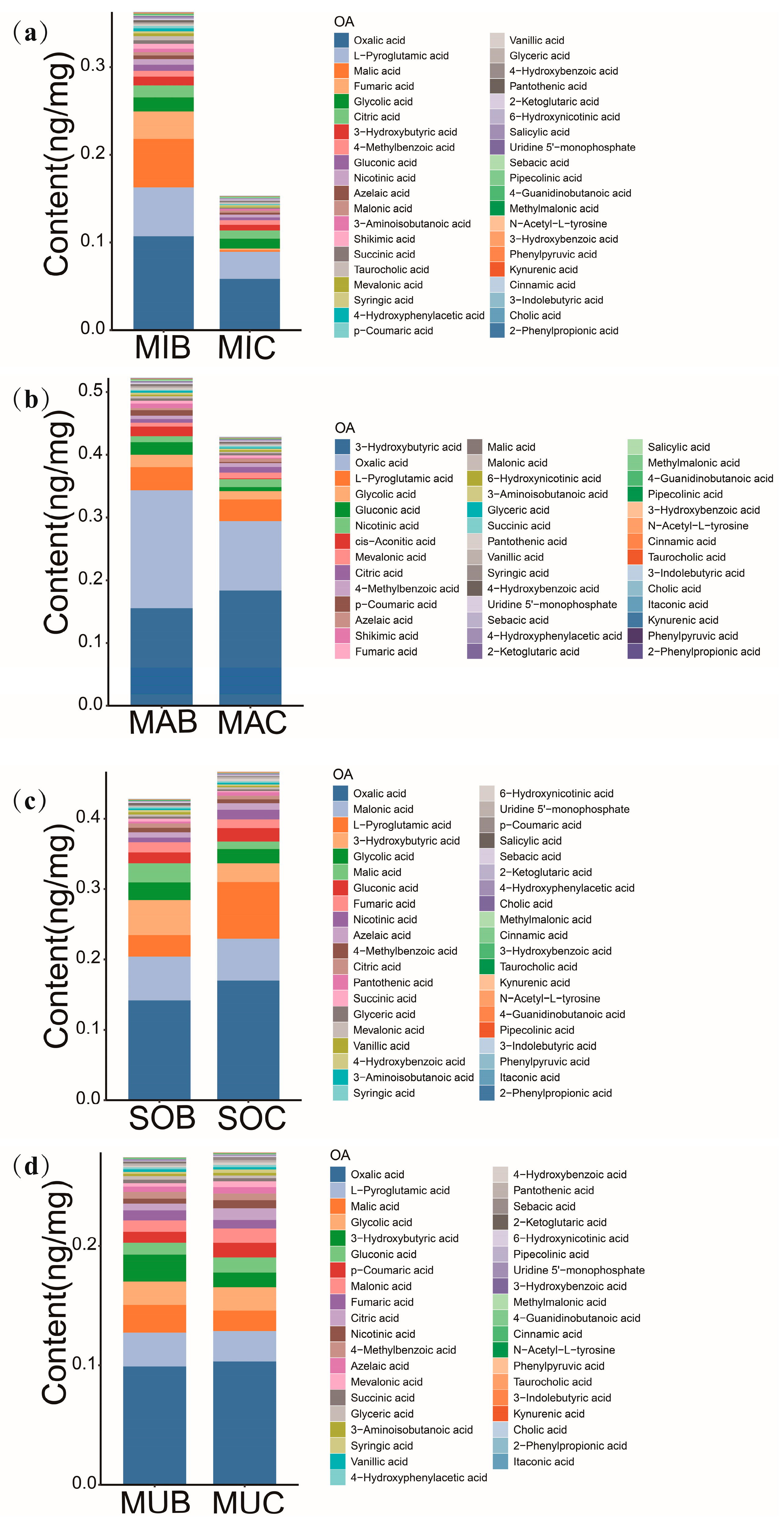 Agronomy 15 01163 g002