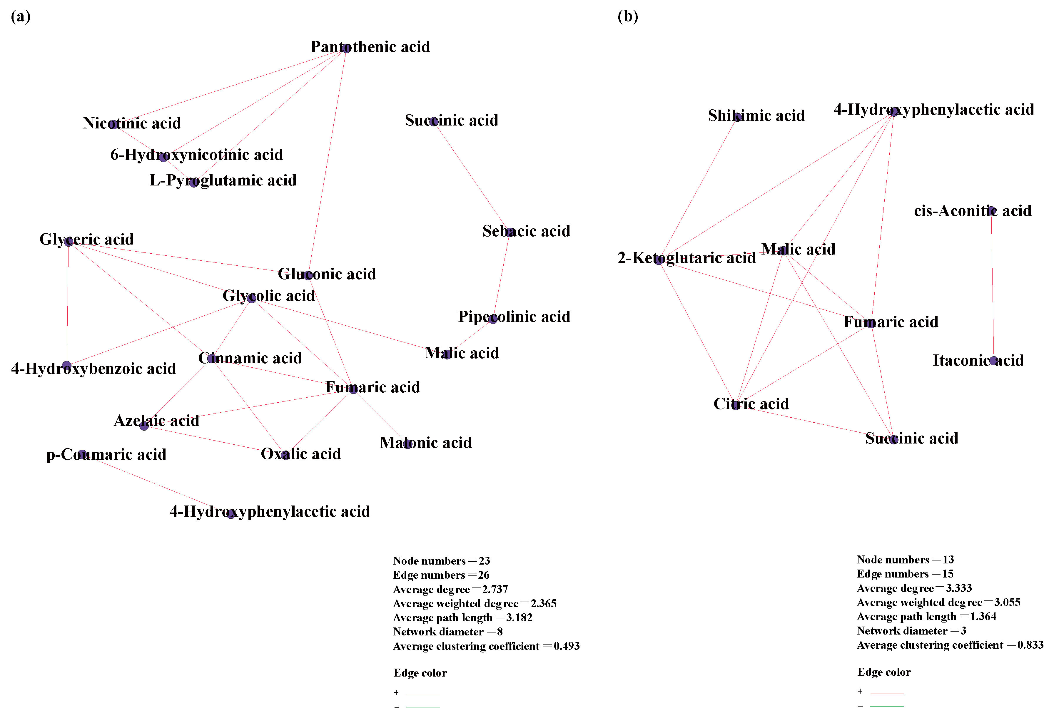 Agronomy 15 01163 g003
