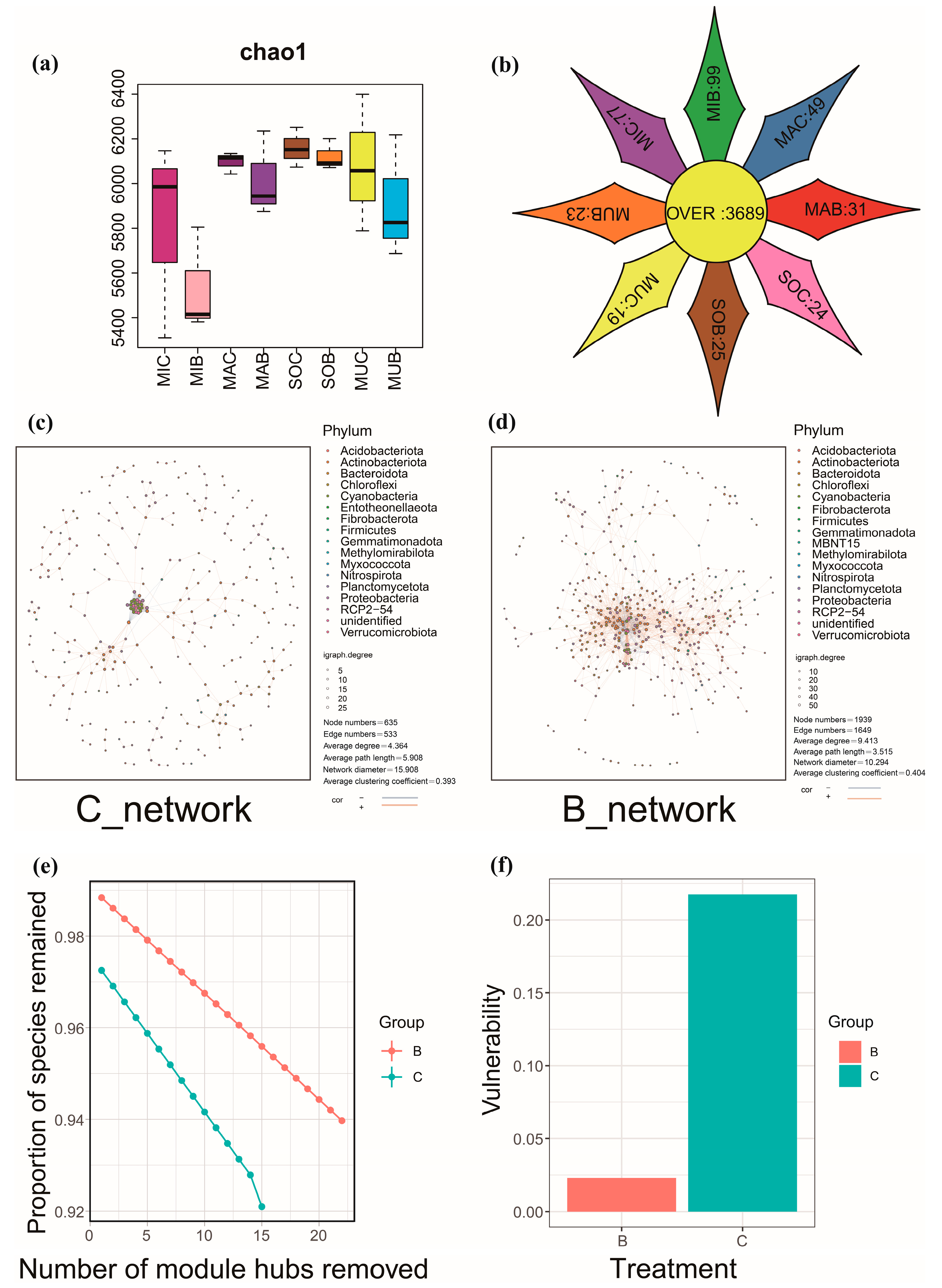 Agronomy 15 01163 g004