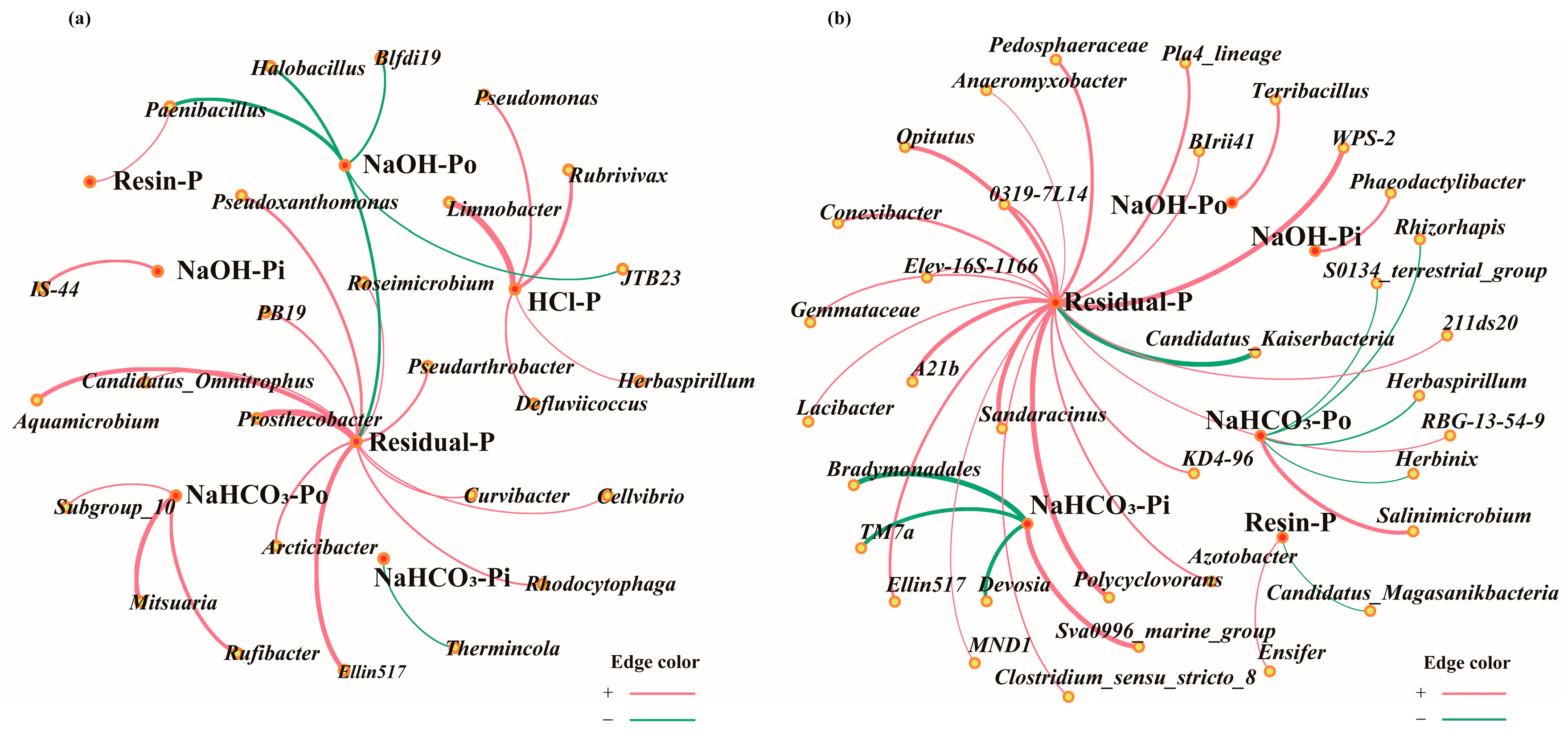Agronomy 15 01163 g005