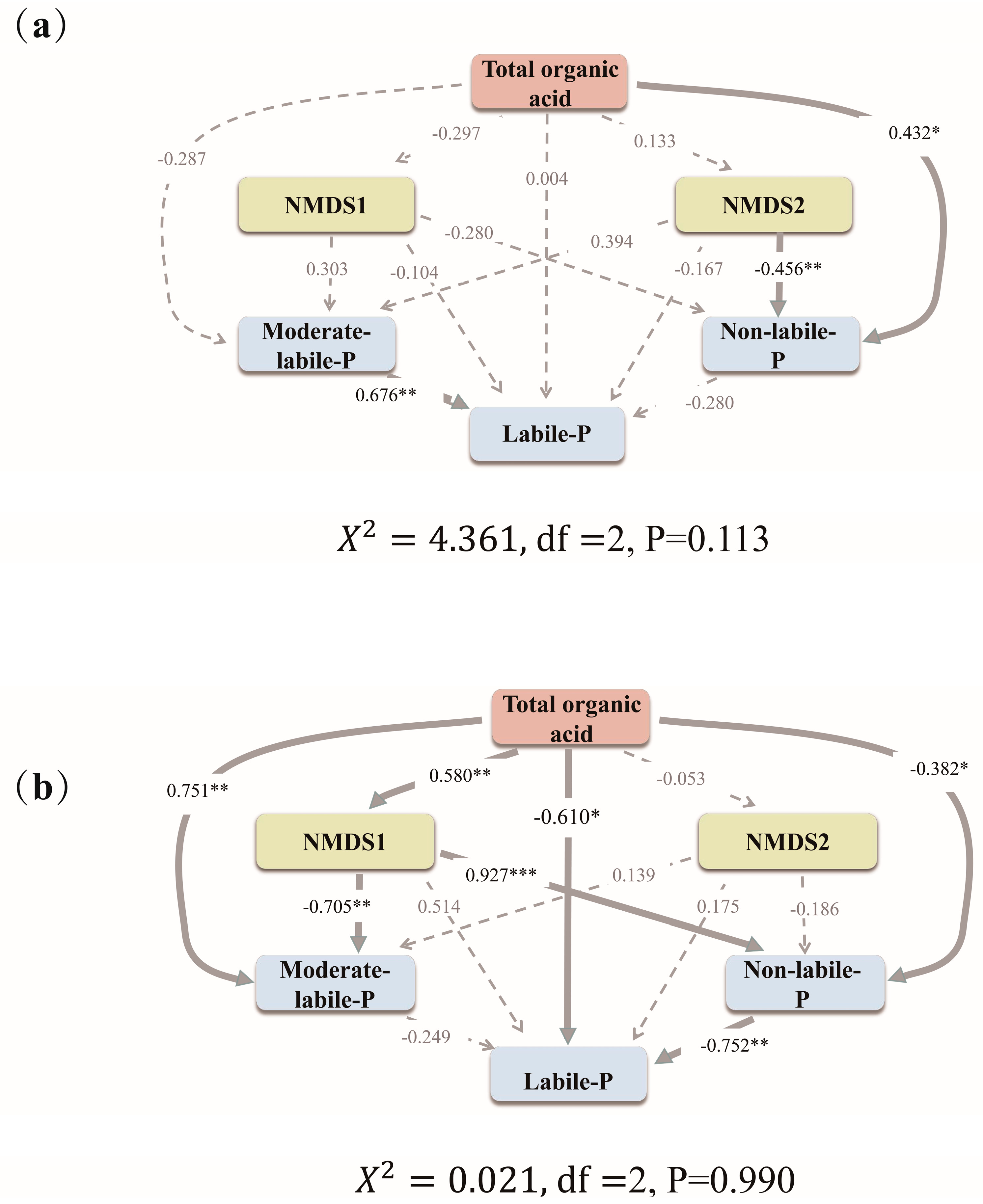 Agronomy 15 01163 g006