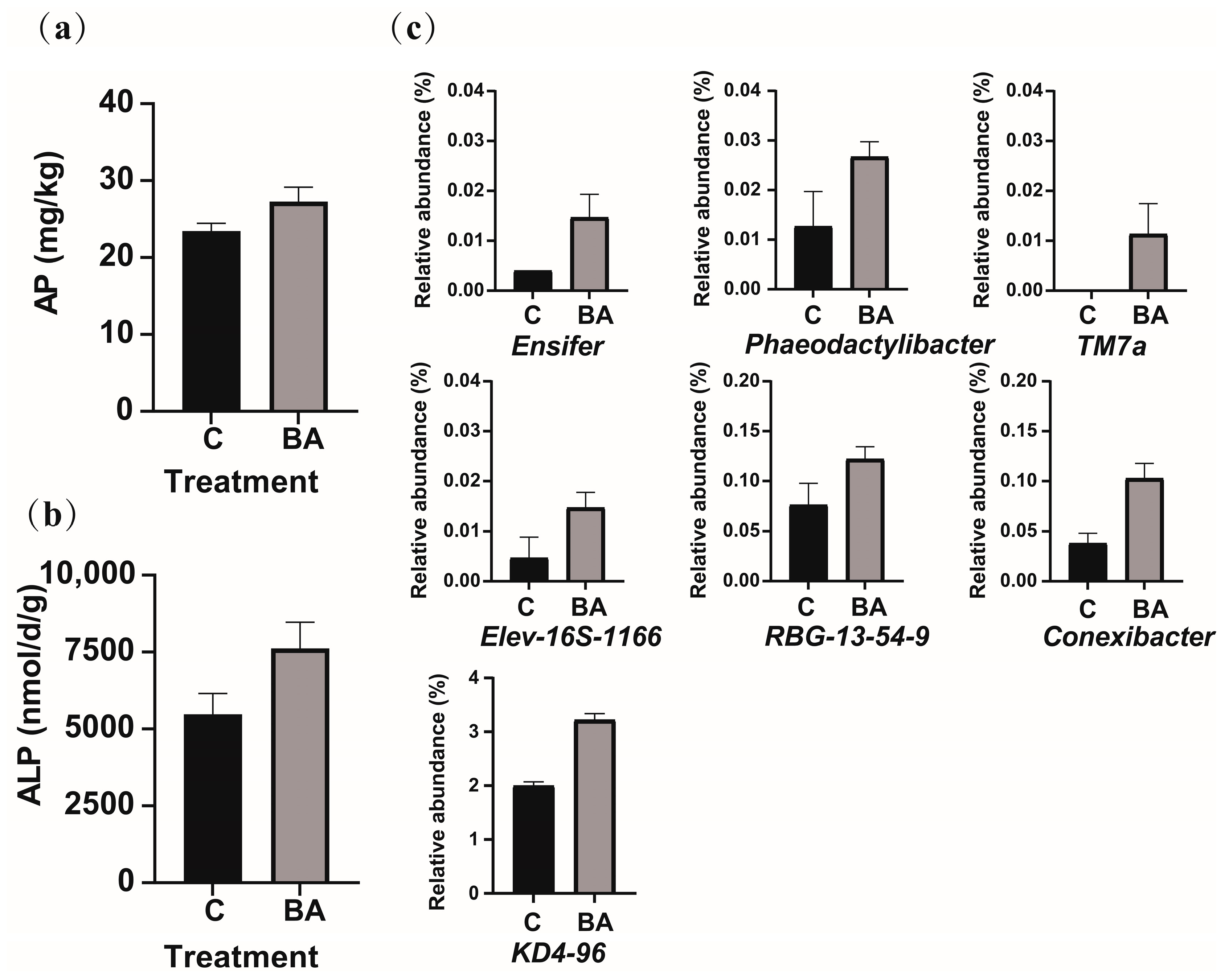Agronomy 15 01163 g007