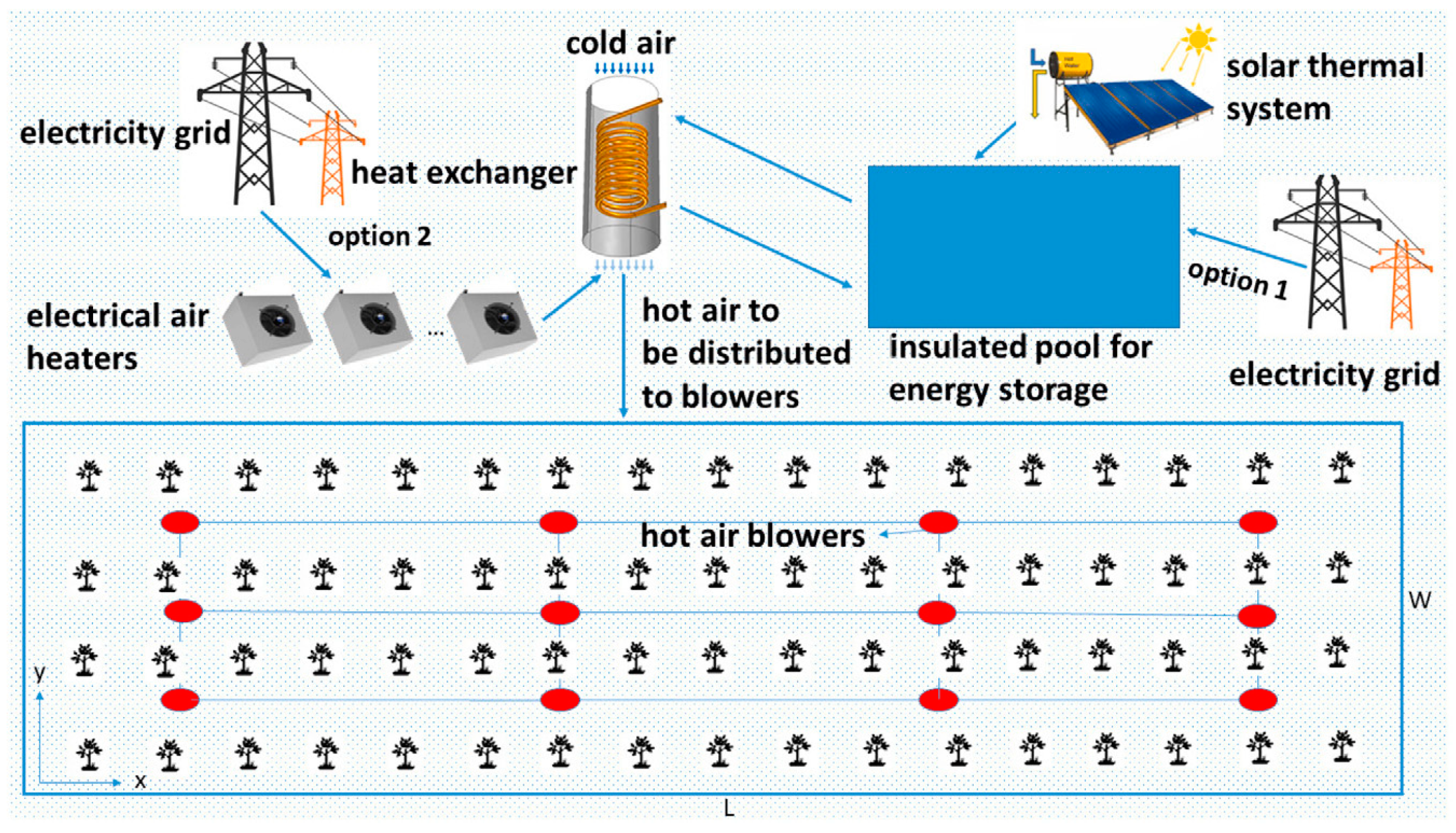 Agronomy 15 01164 g012