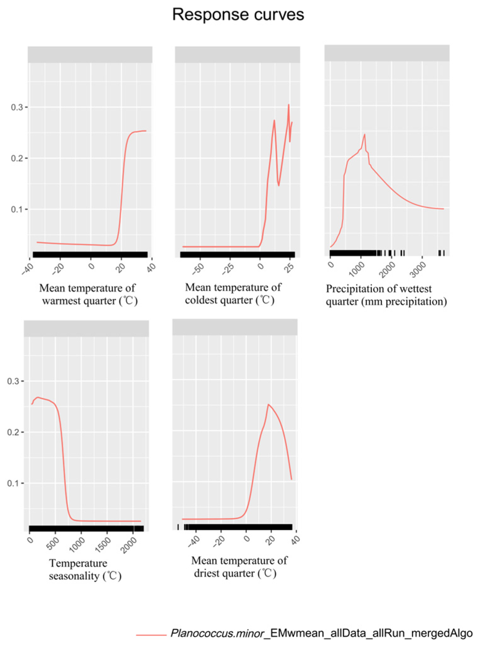 Agronomy 15 01165 g002
