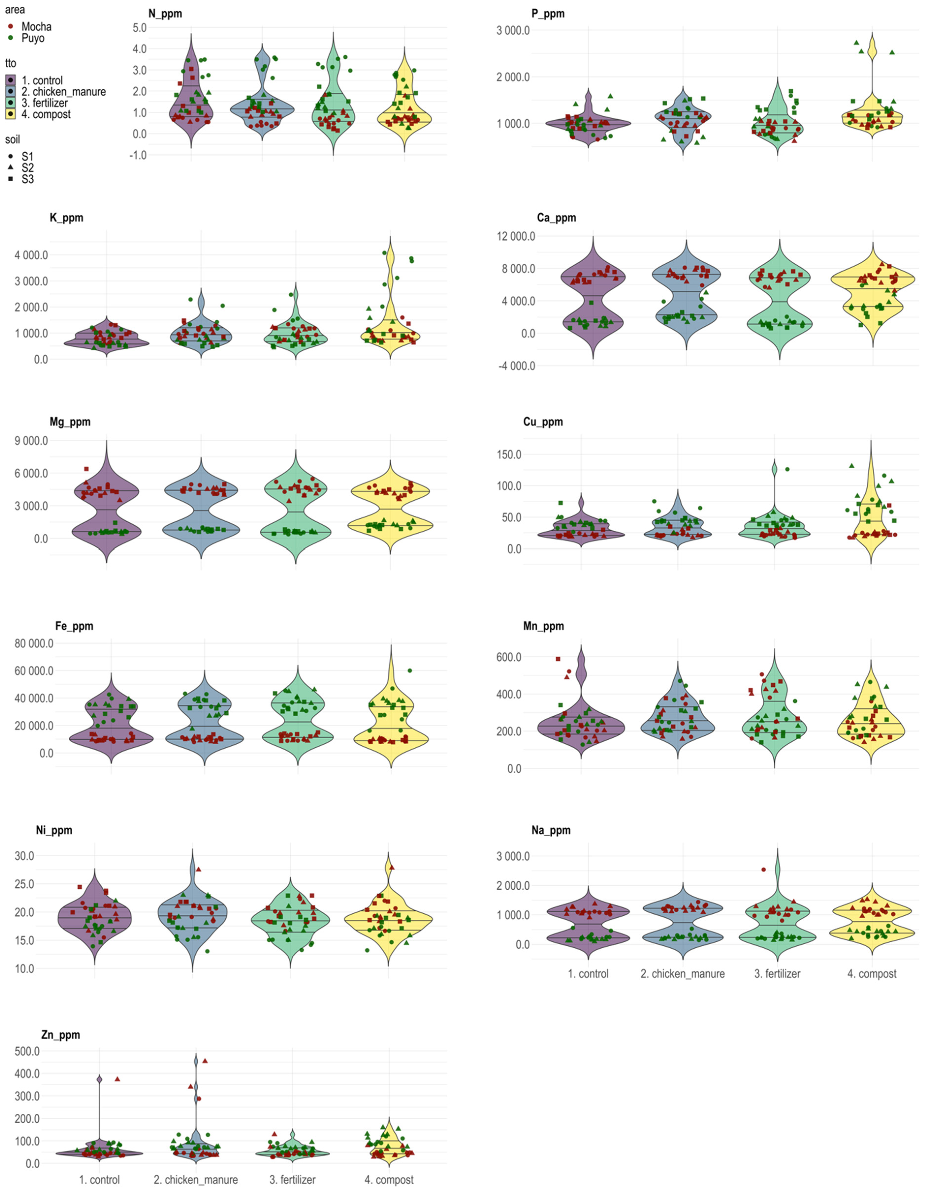 Agronomy 15 01166 g001