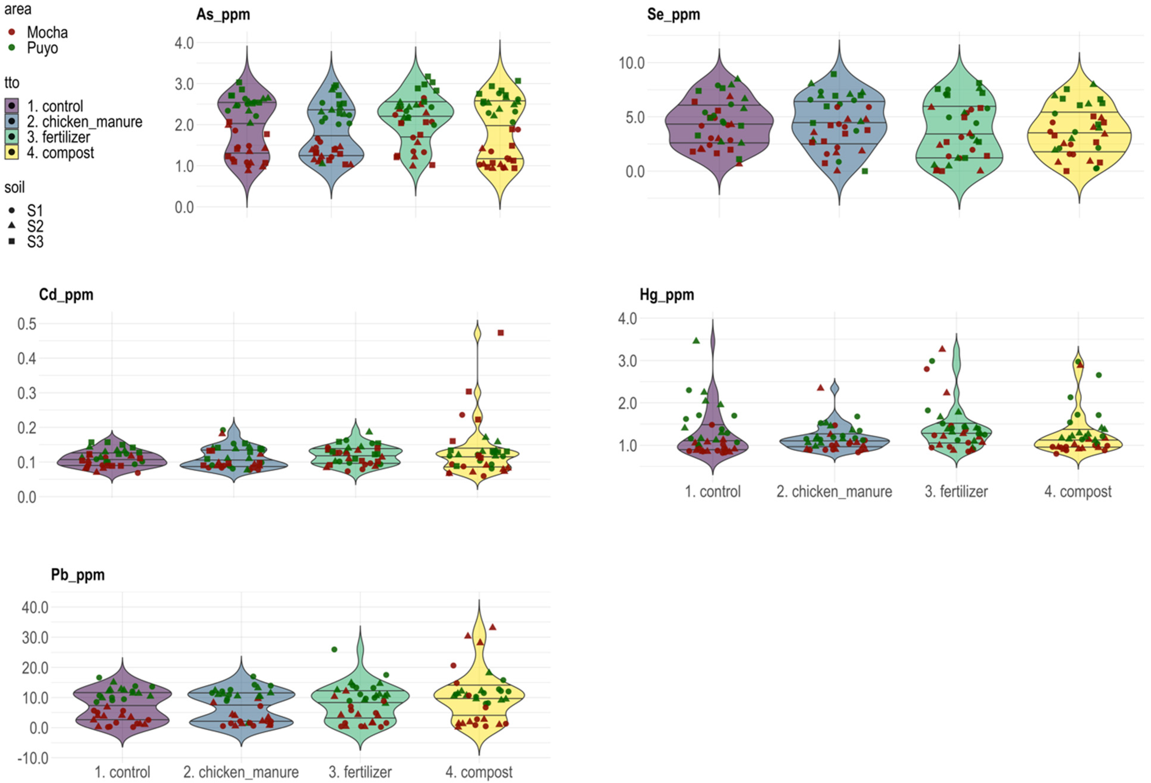 Agronomy 15 01166 g002