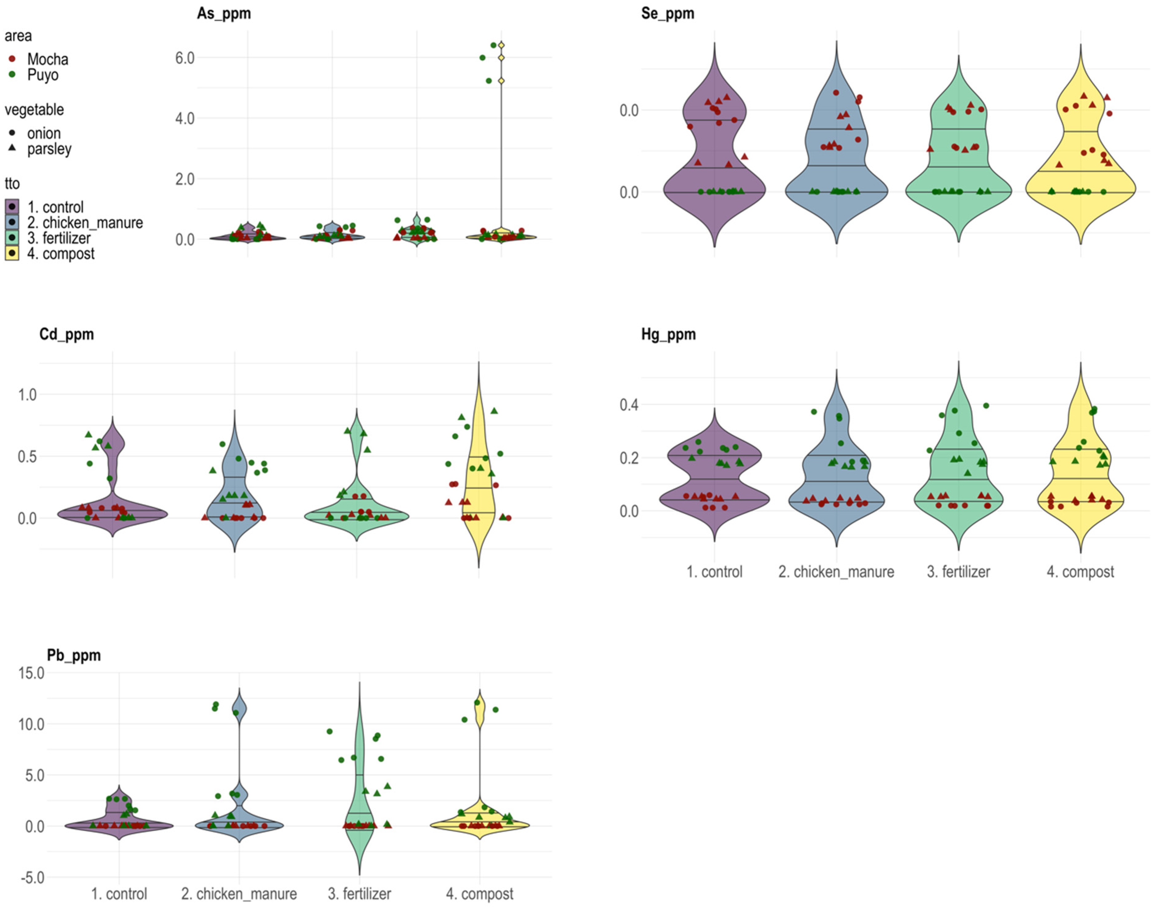 Agronomy 15 01166 g003