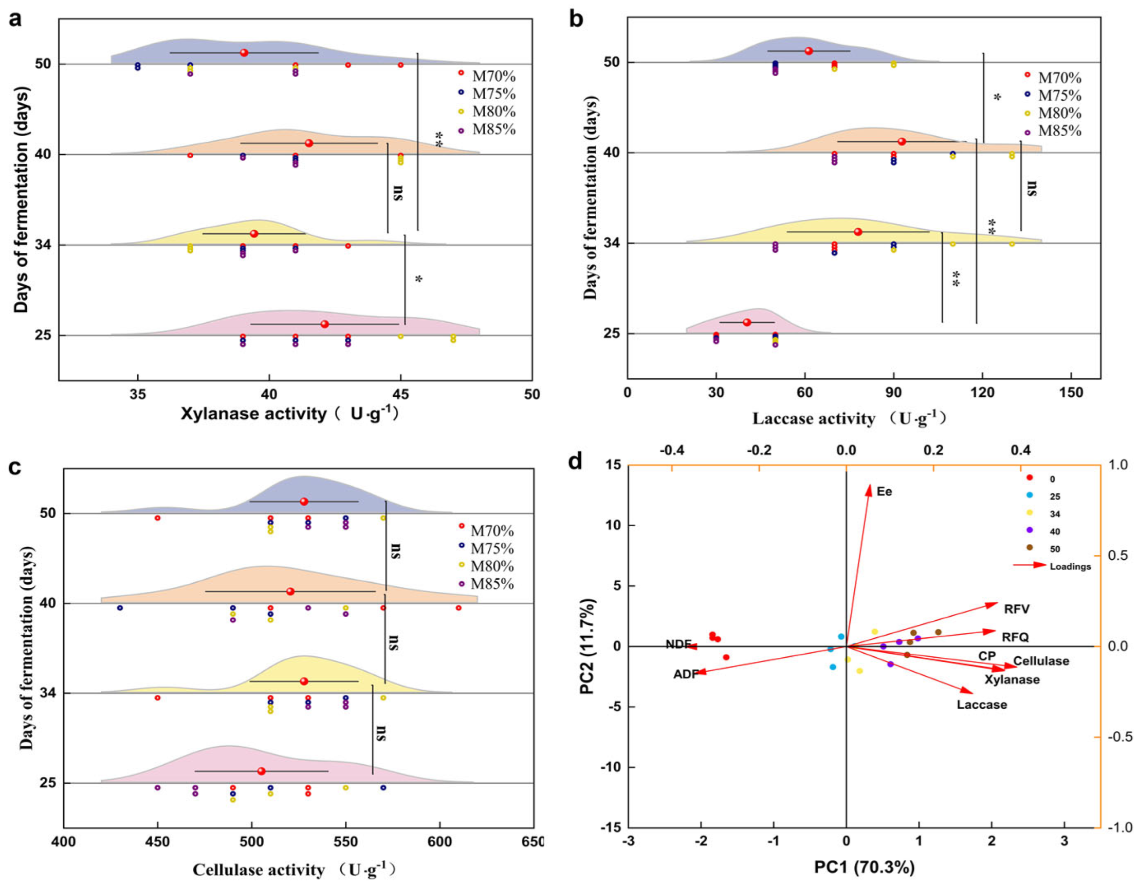 Agronomy 15 01171 g003