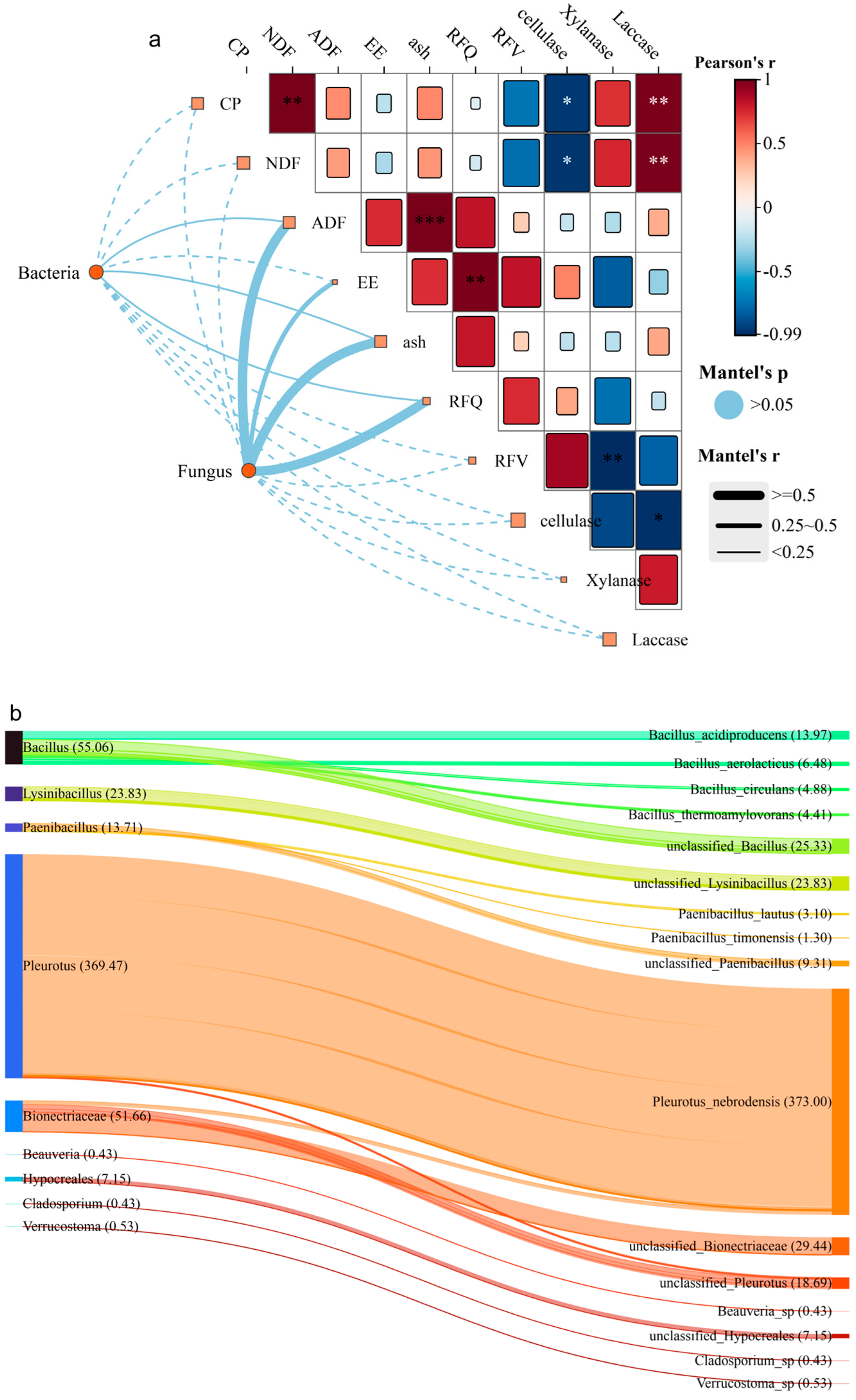 Agronomy 15 01171 g005