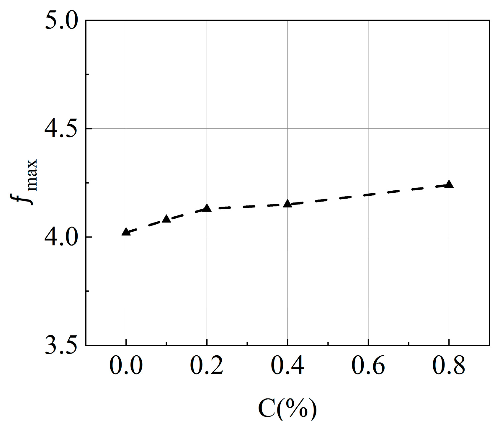 Agronomy 15 01172 g006