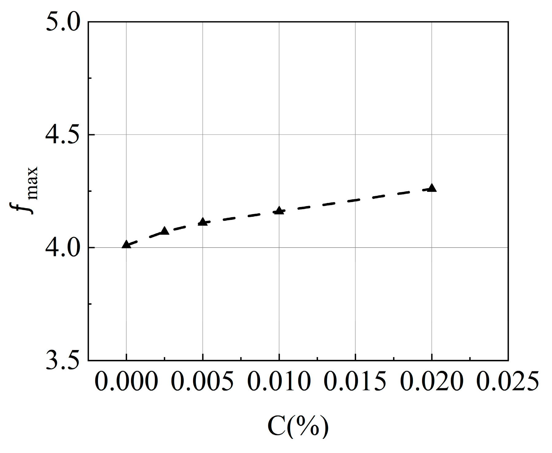 Agronomy 15 01172 g008