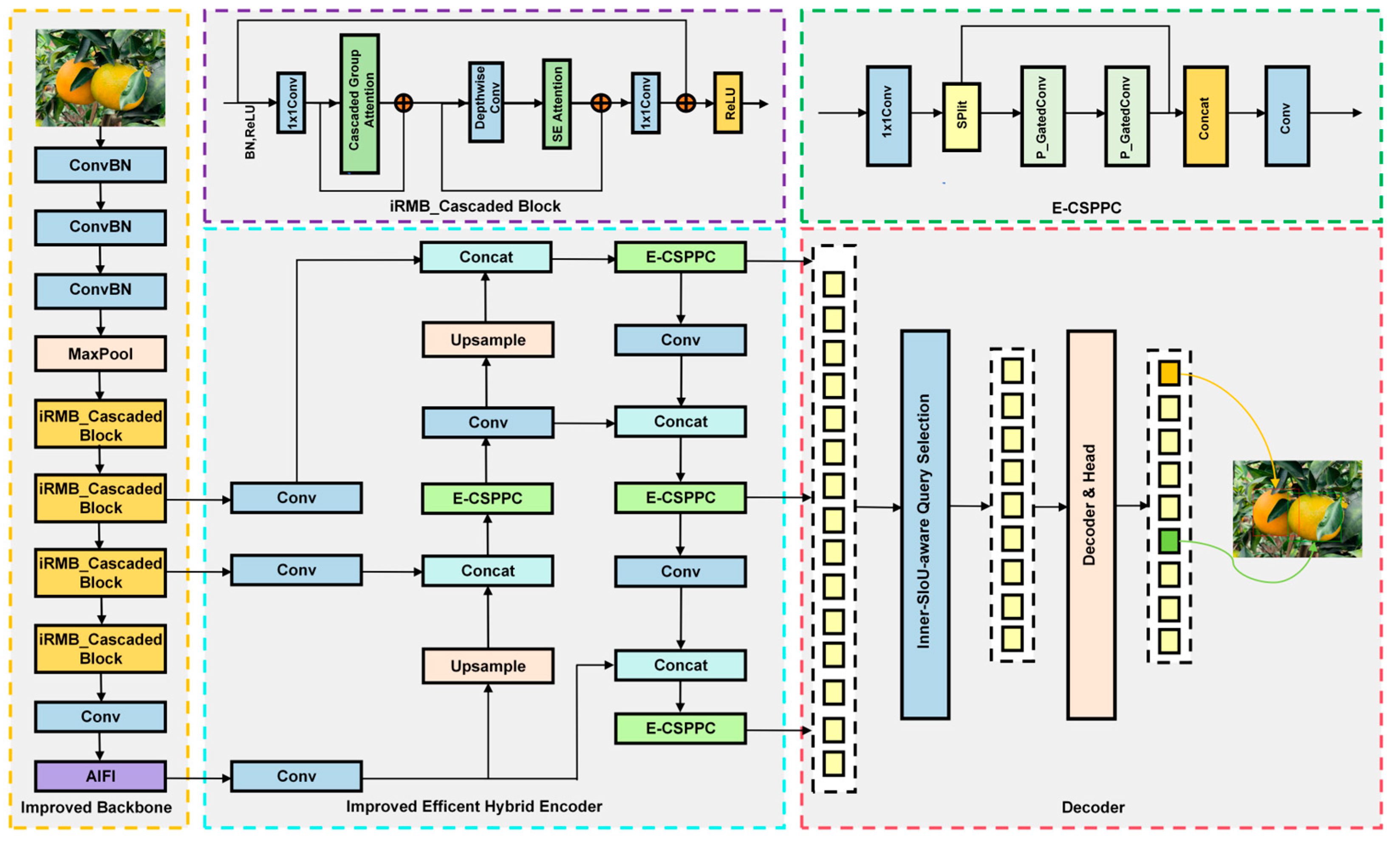 Agronomy 15 01173 g003