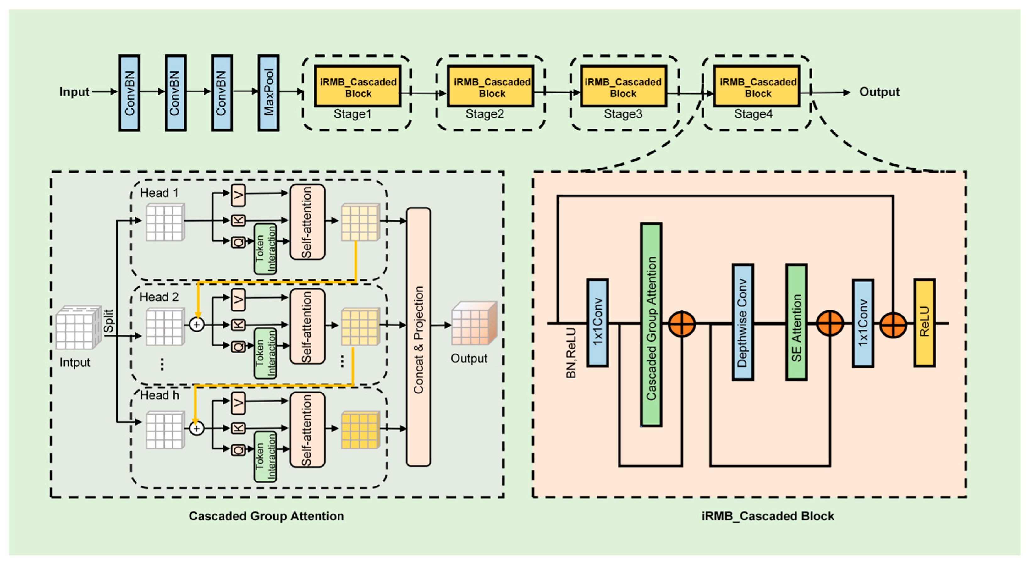 Agronomy 15 01173 g004