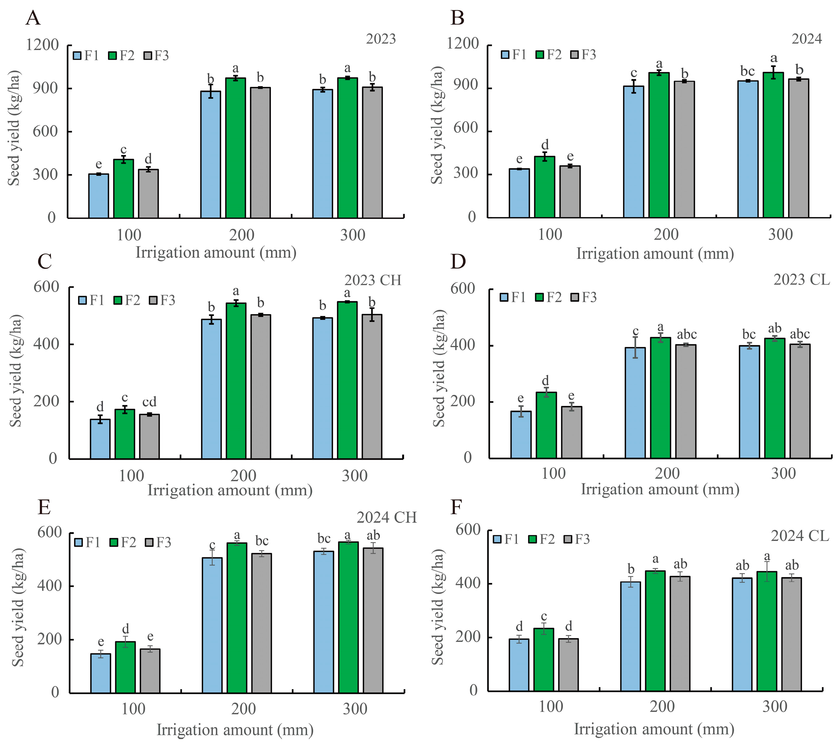 Agronomy 15 01175 g002
