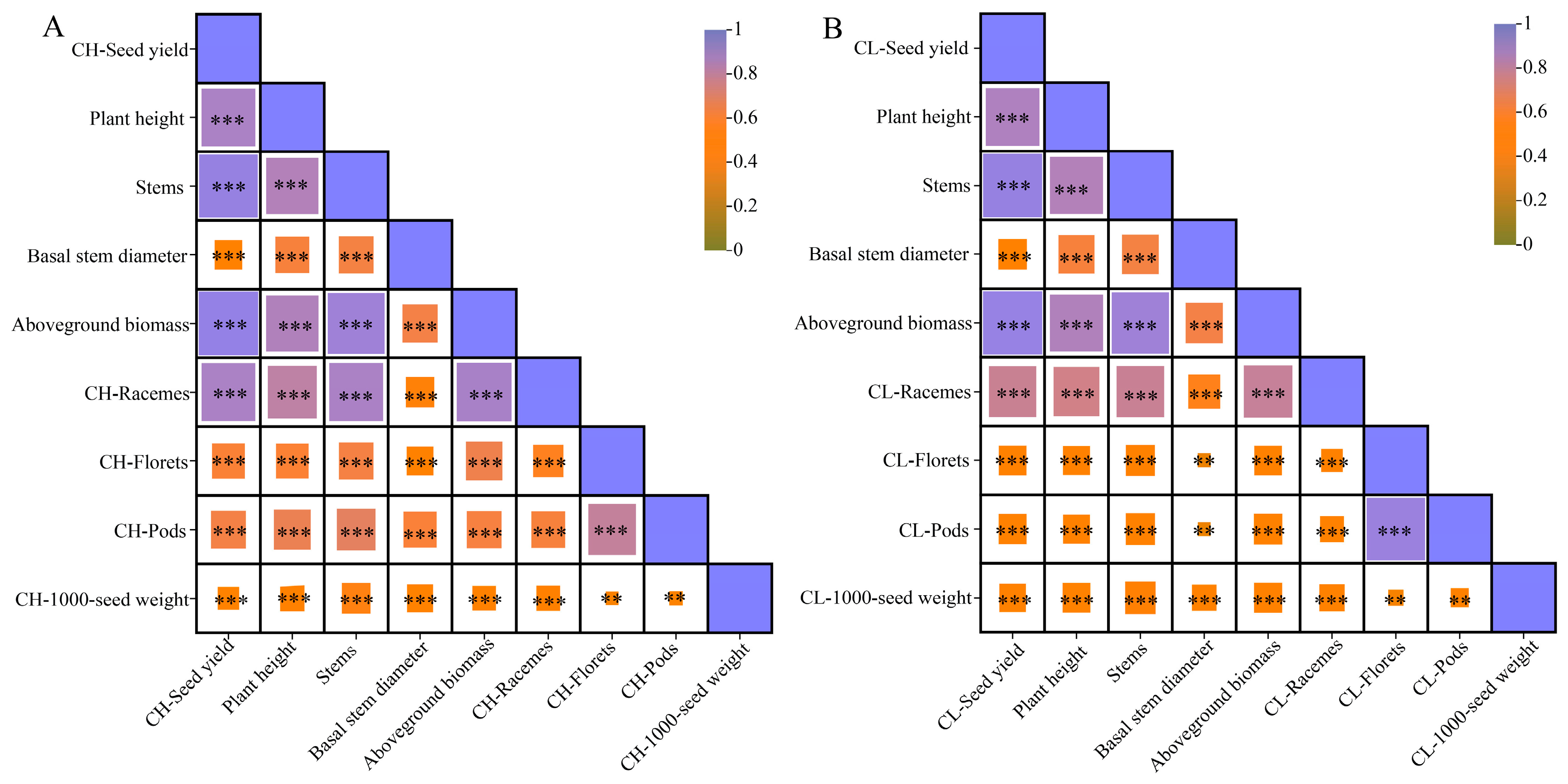 Agronomy 15 01175 g003