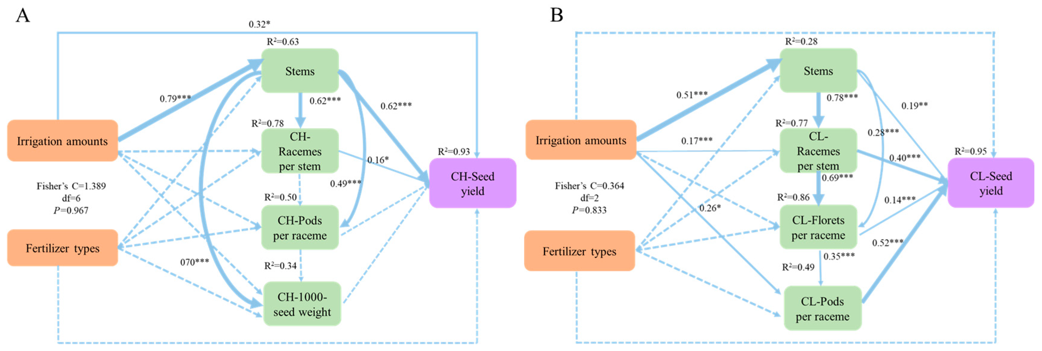 Agronomy 15 01175 g004