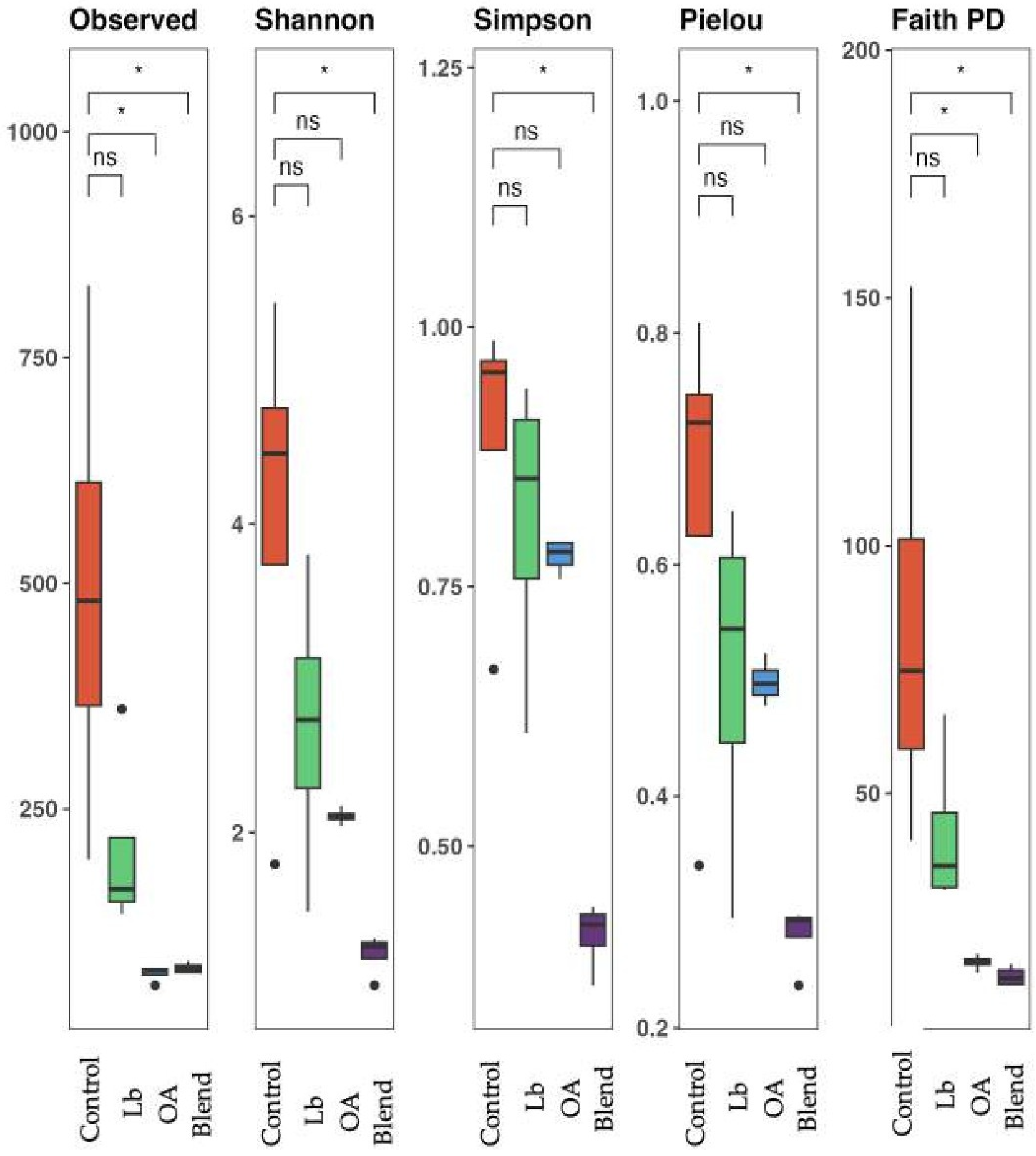 Agronomy 15 01176 g001