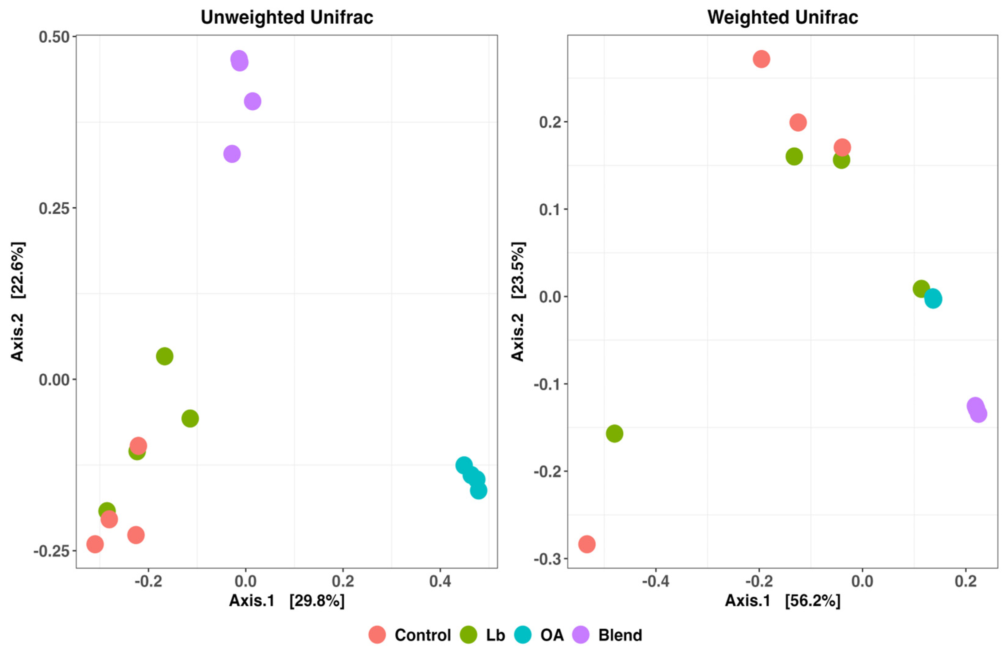 Agronomy 15 01176 g002