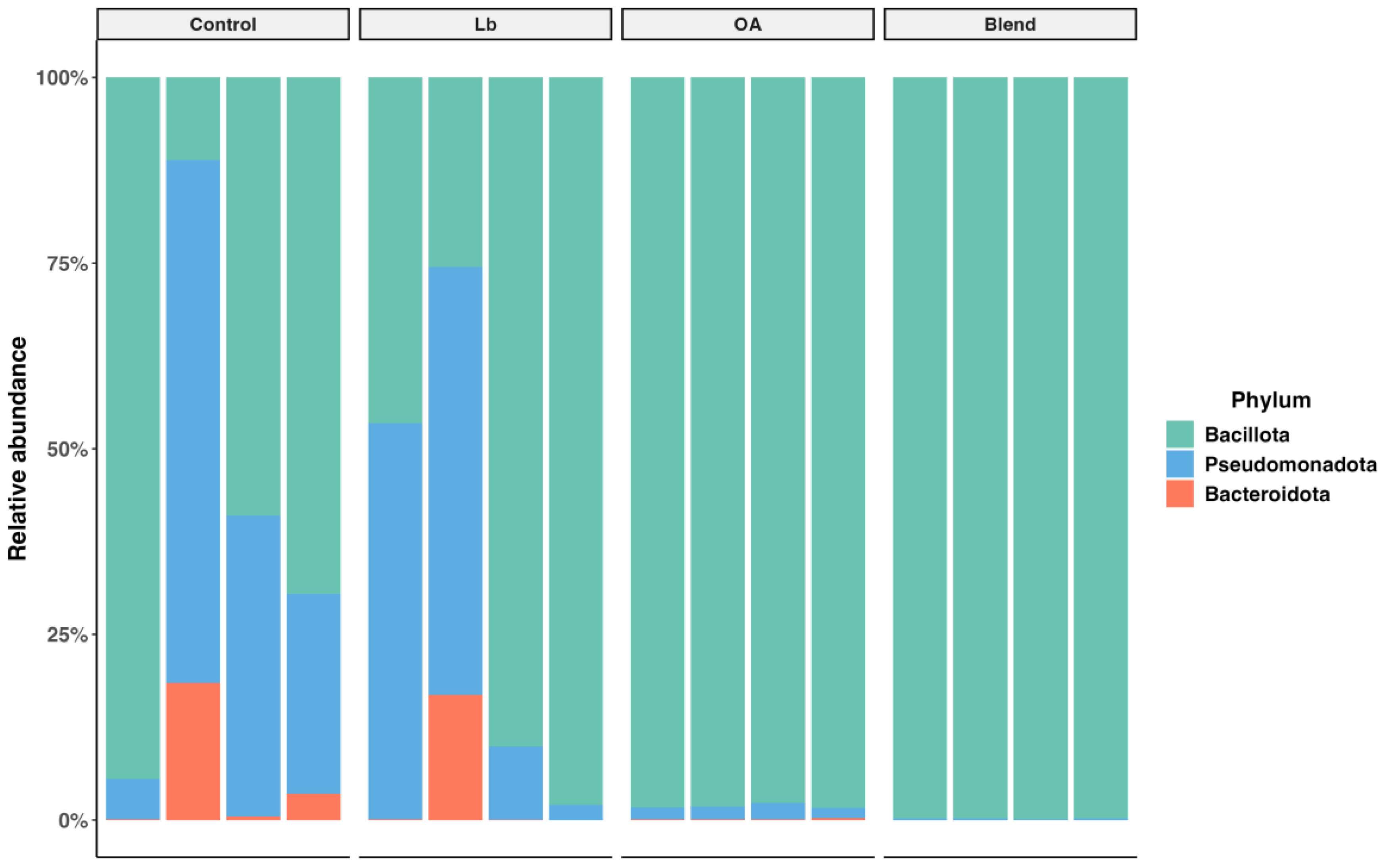 Agronomy 15 01176 g003