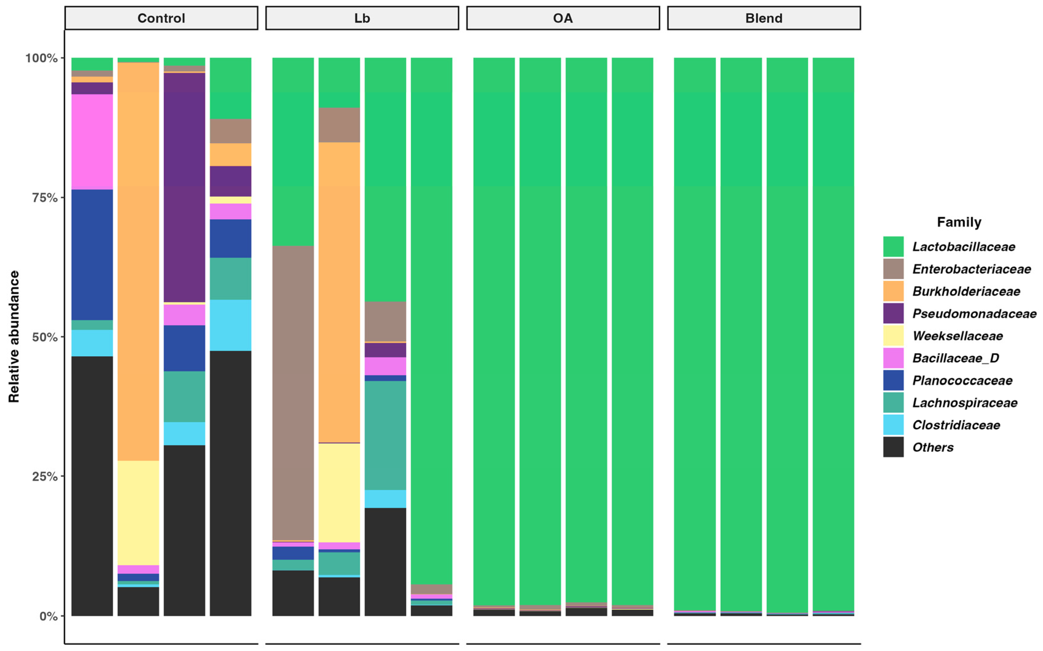 Agronomy 15 01176 g004