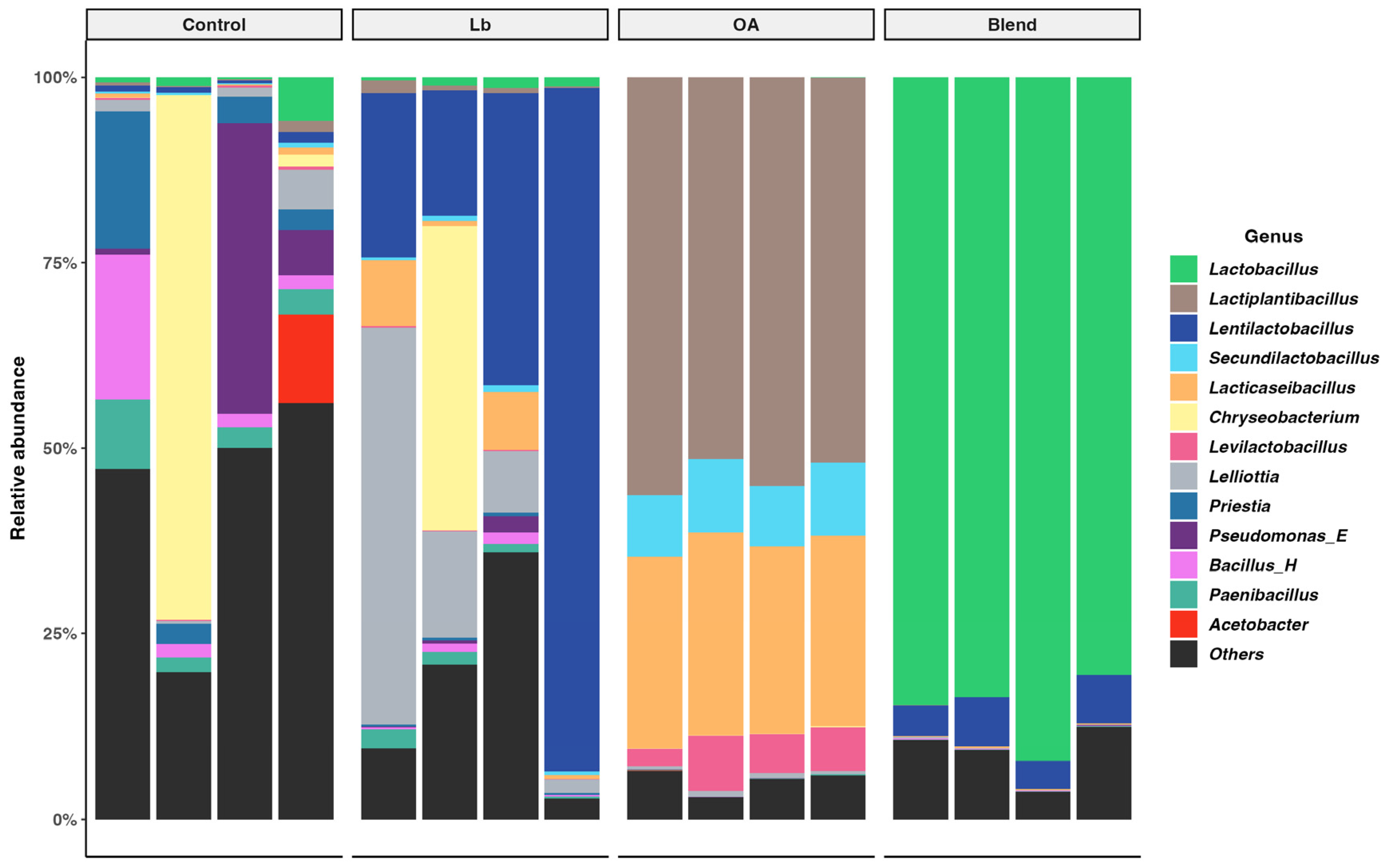 Agronomy 15 01176 g005