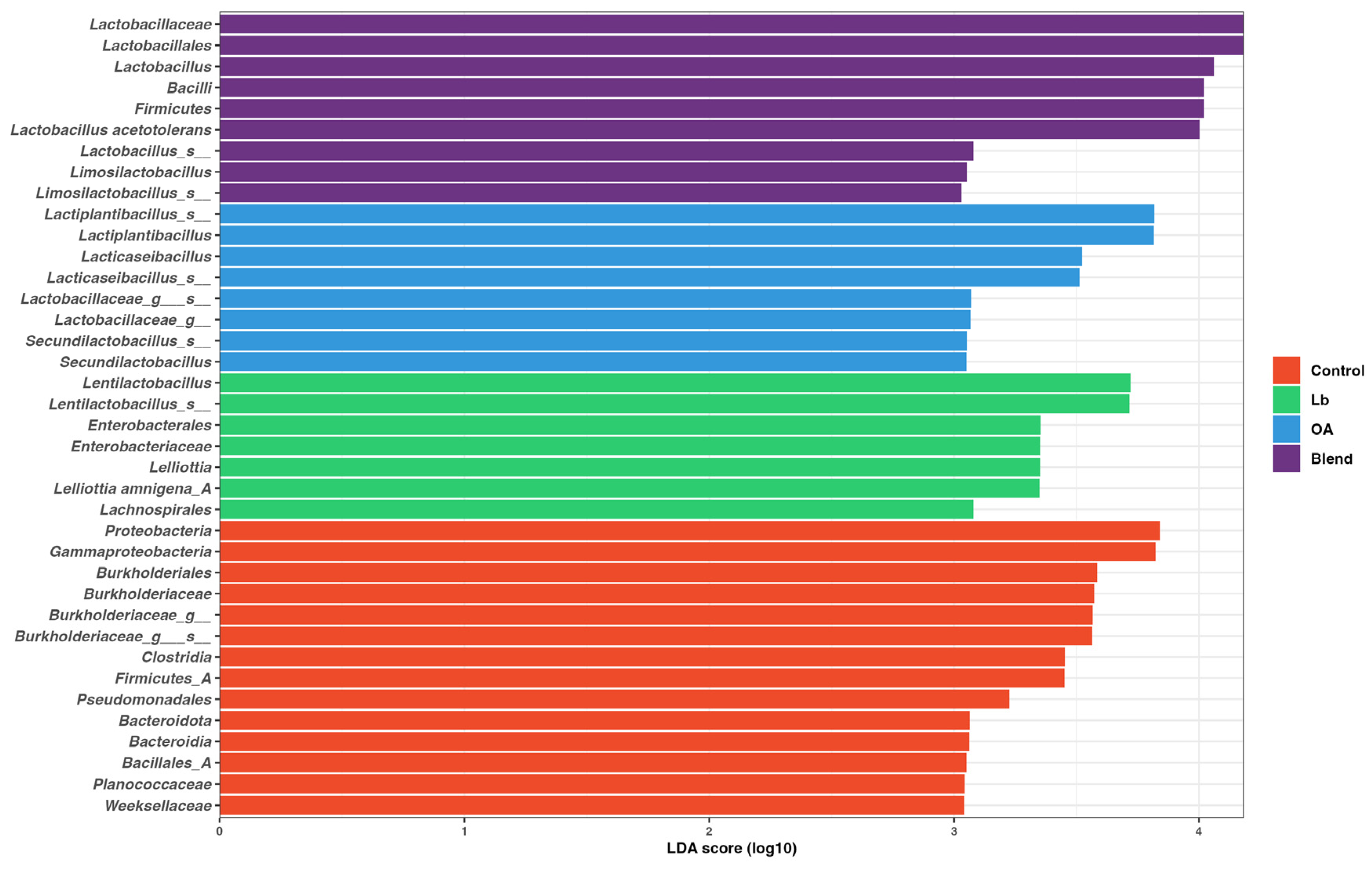 Agronomy 15 01176 g006