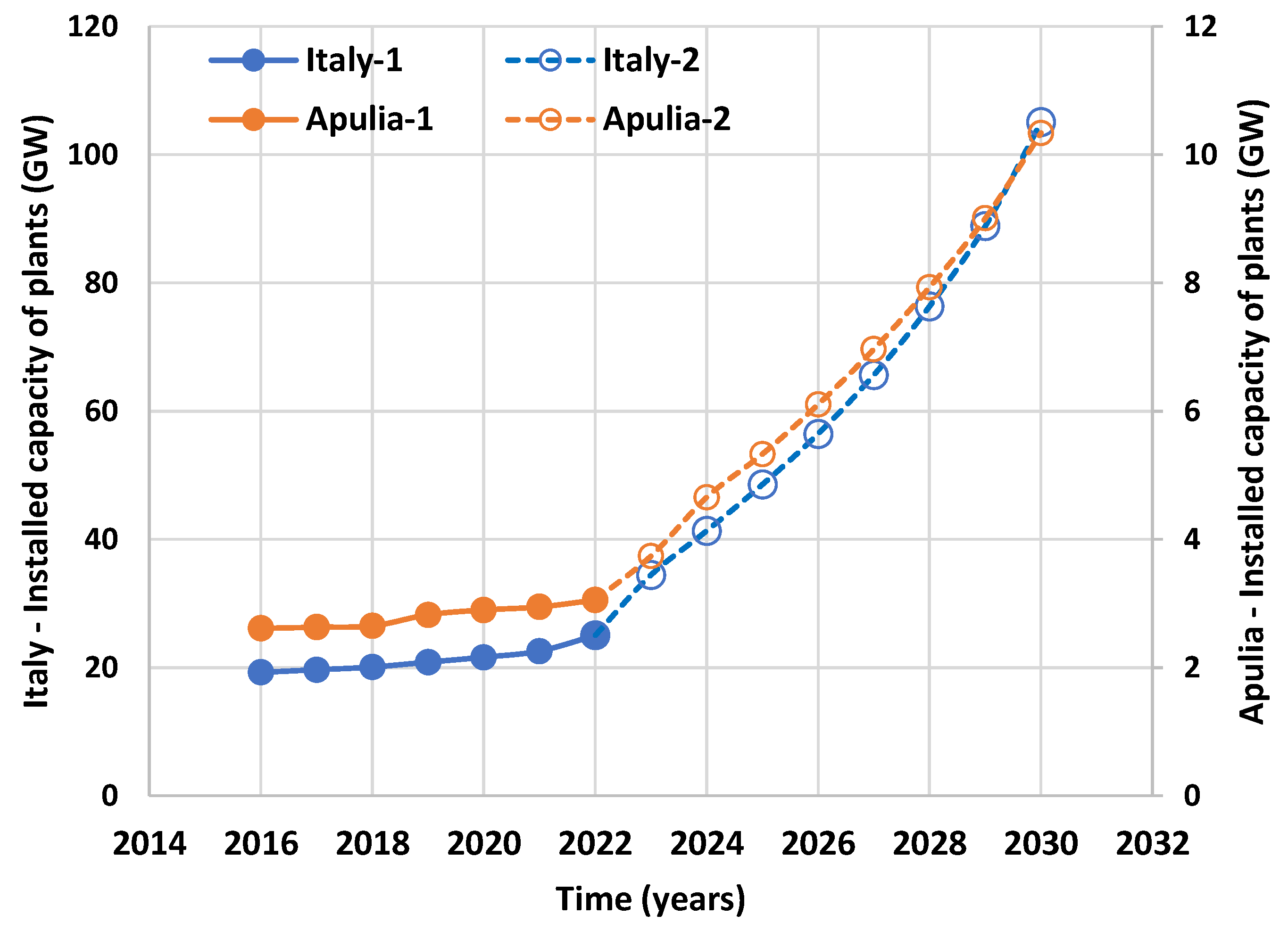 Agronomy 15 01177 g004