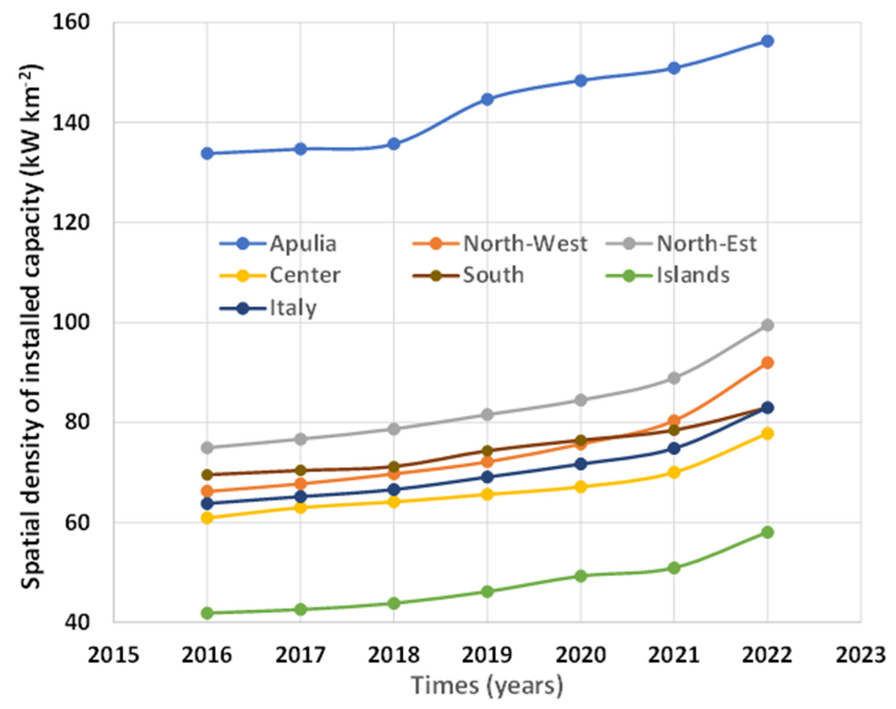 Agronomy 15 01177 g005