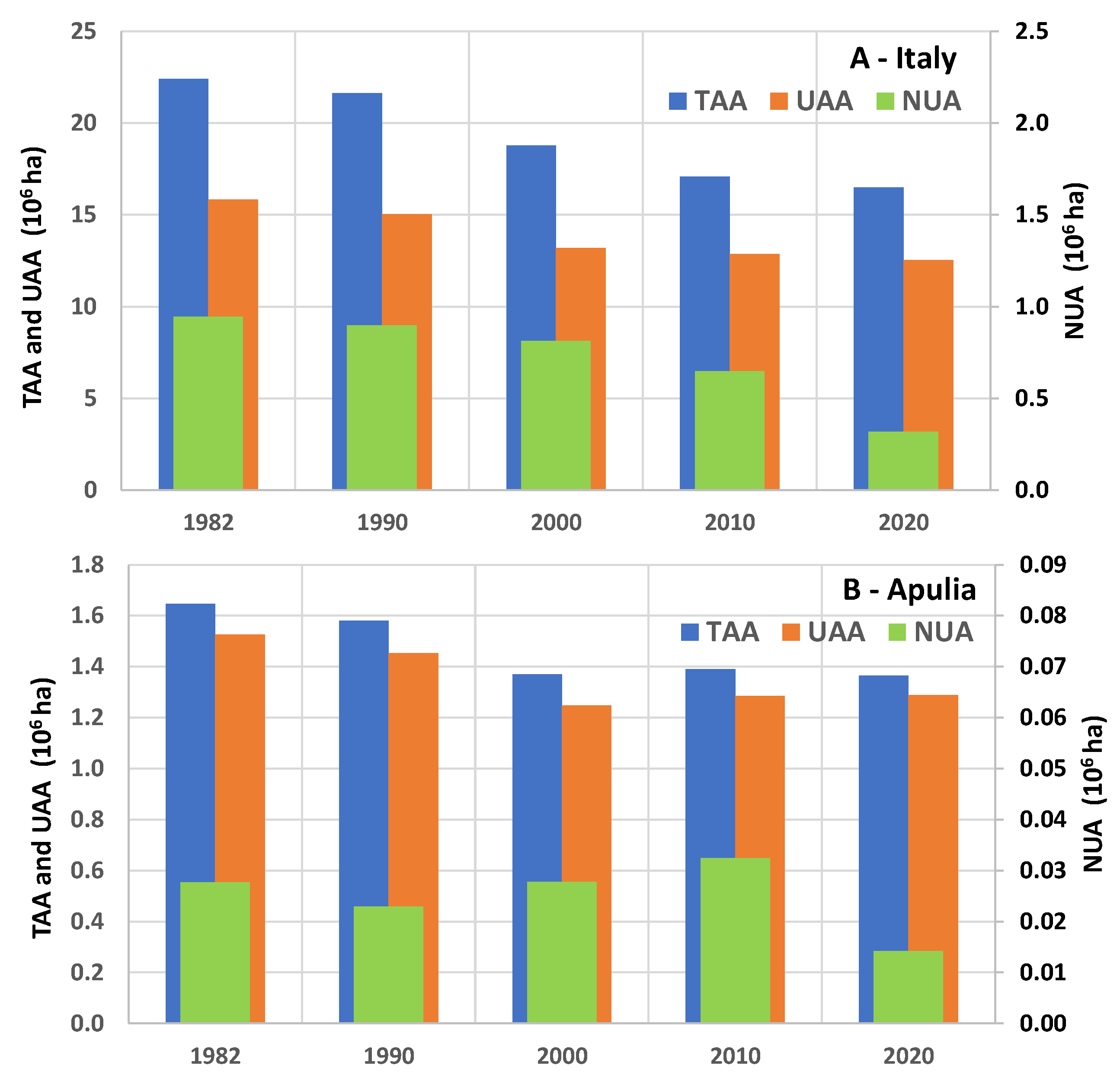 Agronomy 15 01177 g006