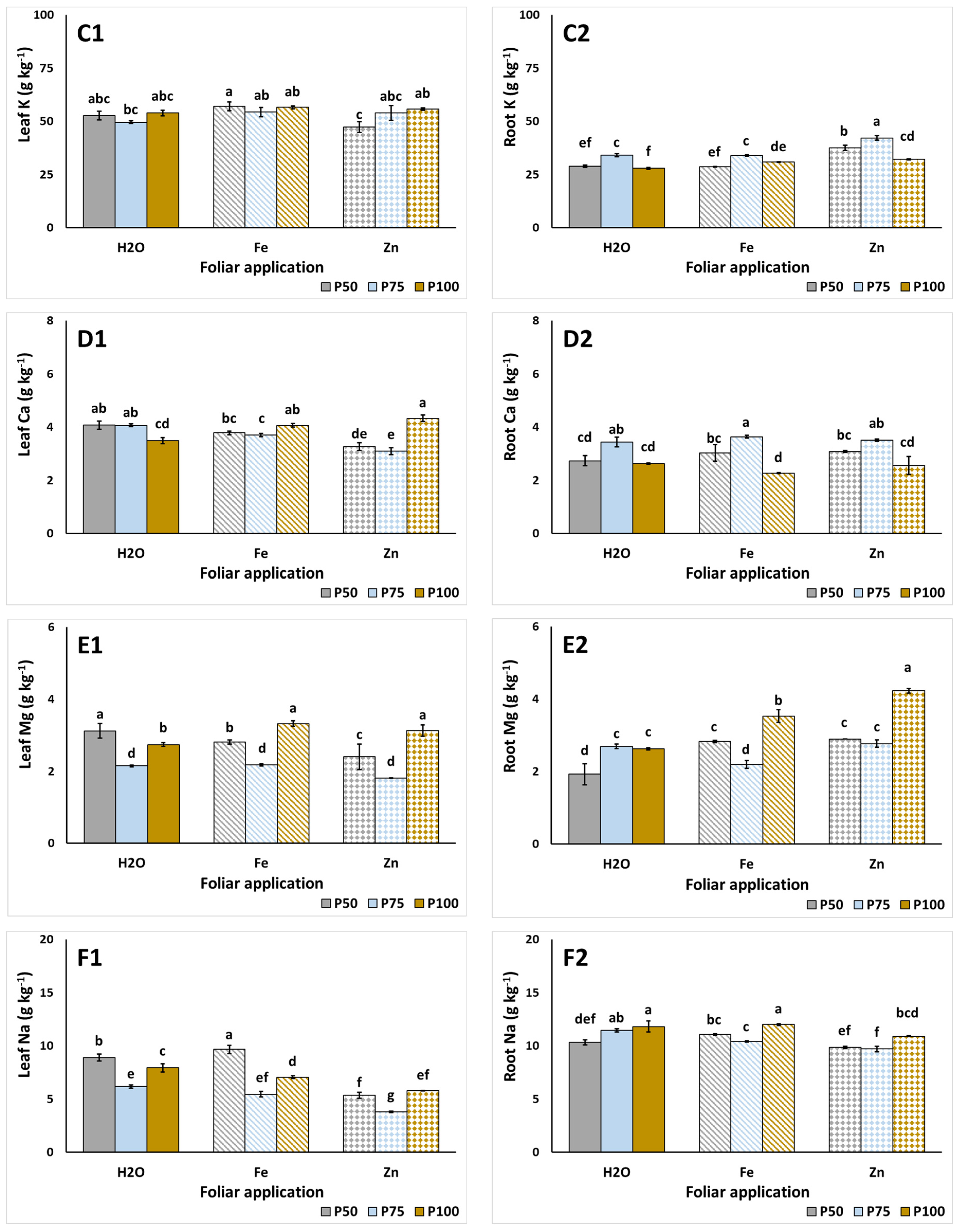 Agronomy 15 01178 g001b