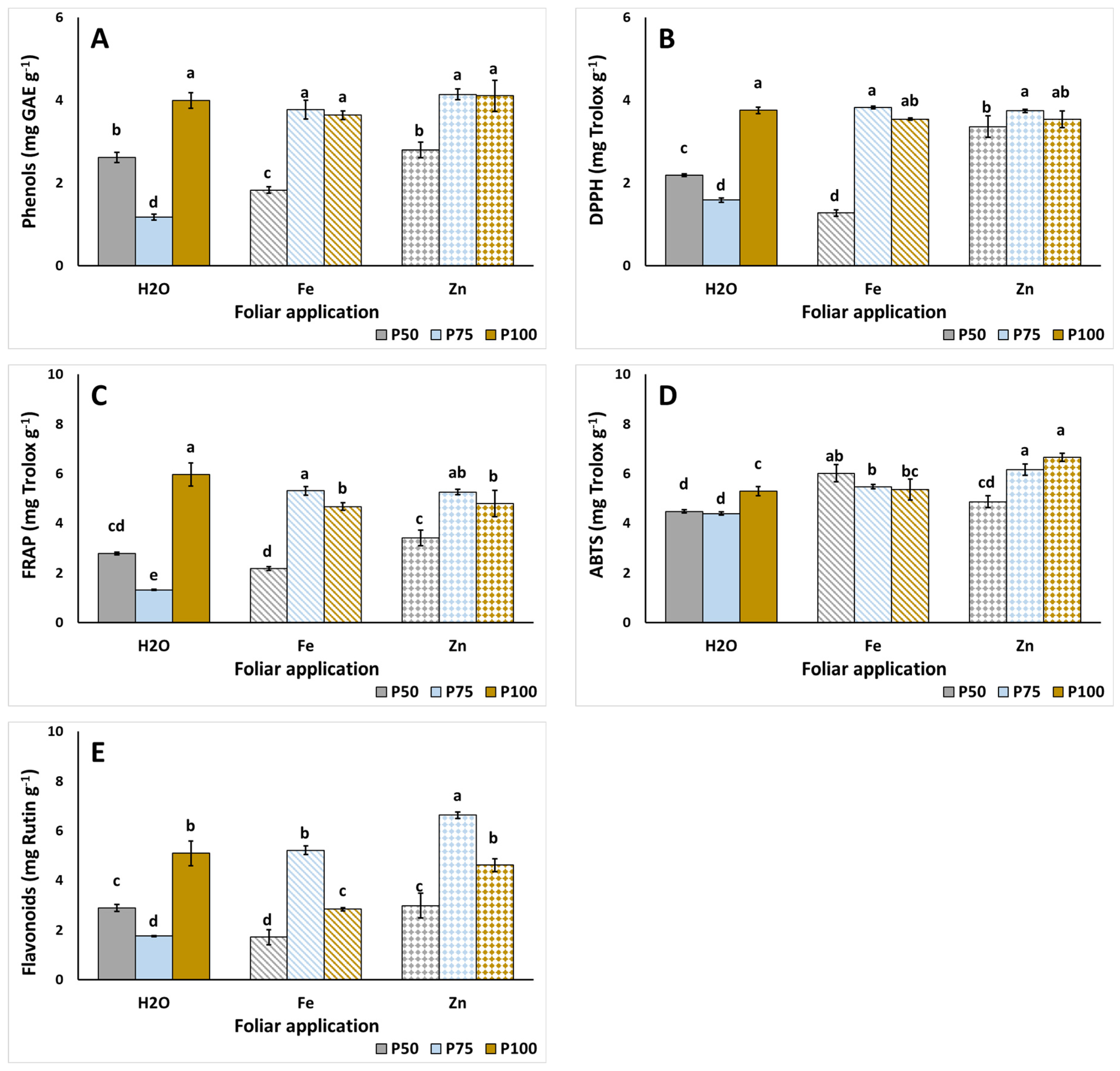 Agronomy 15 01178 g003