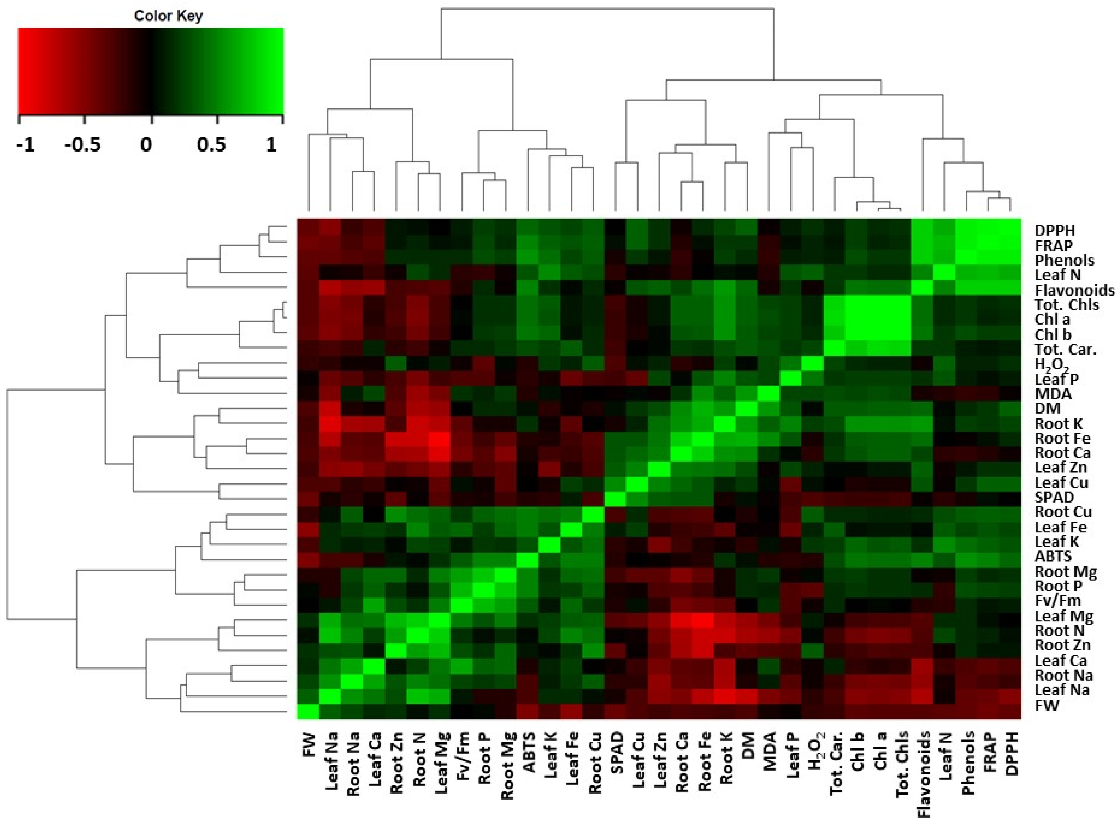 Agronomy 15 01178 g005