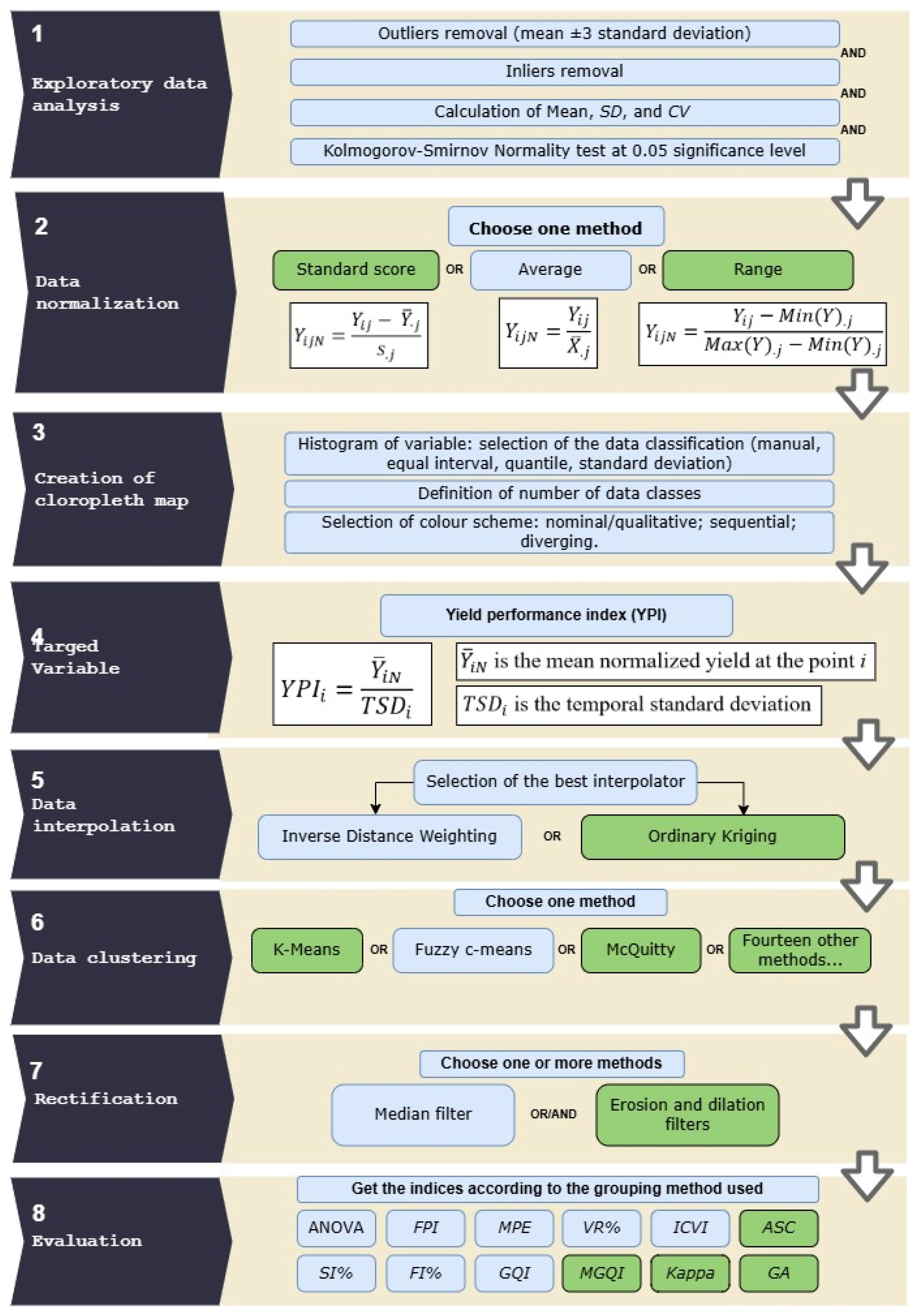 Agronomy 15 01179 g001