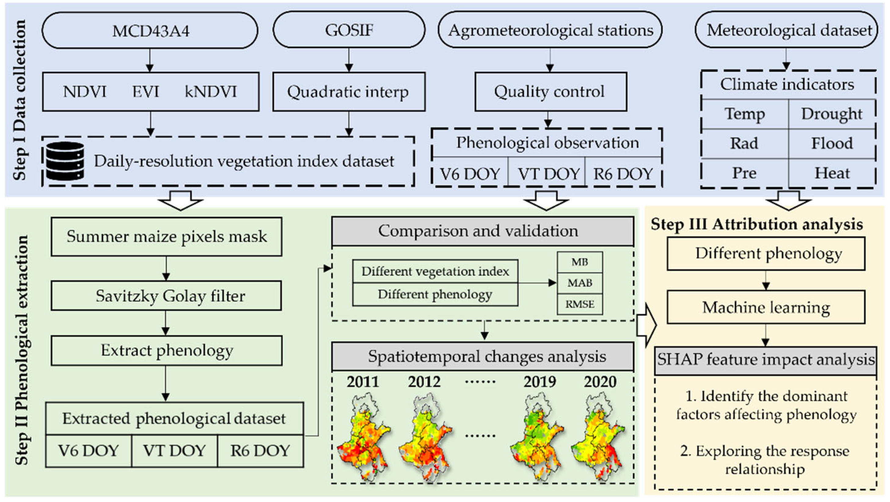 Agronomy 15 01182 g002
