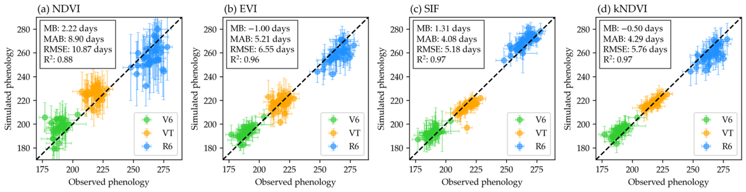 Agronomy 15 01182 g004