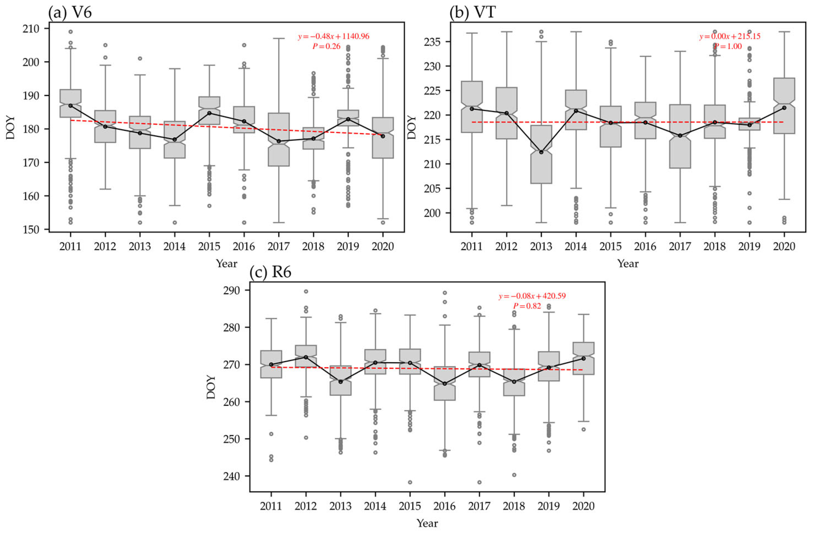 Agronomy 15 01182 g008