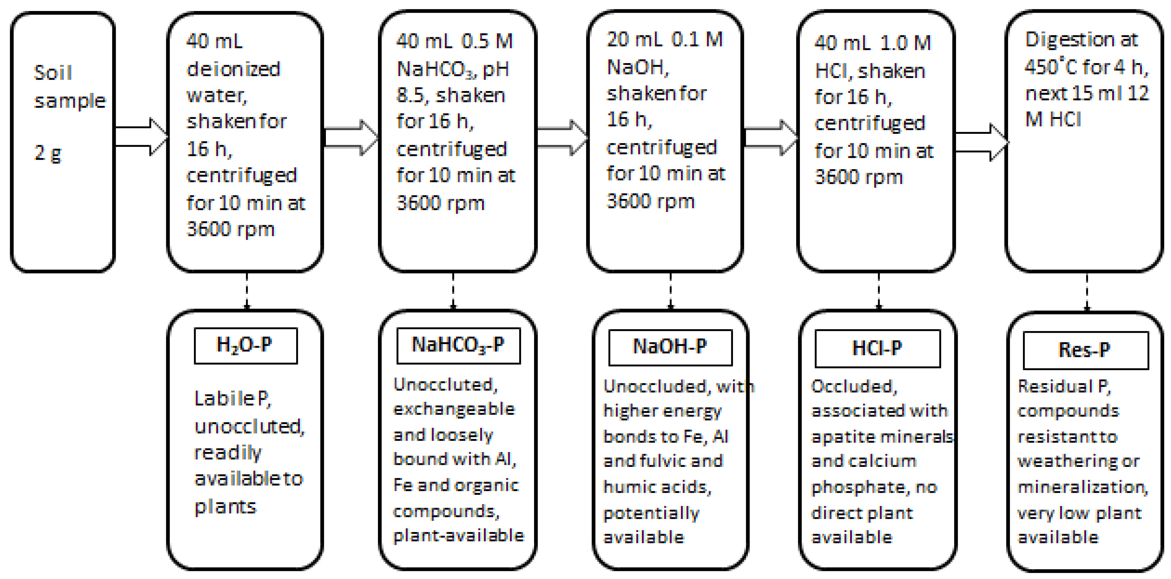 Agronomy 15 01183 g002