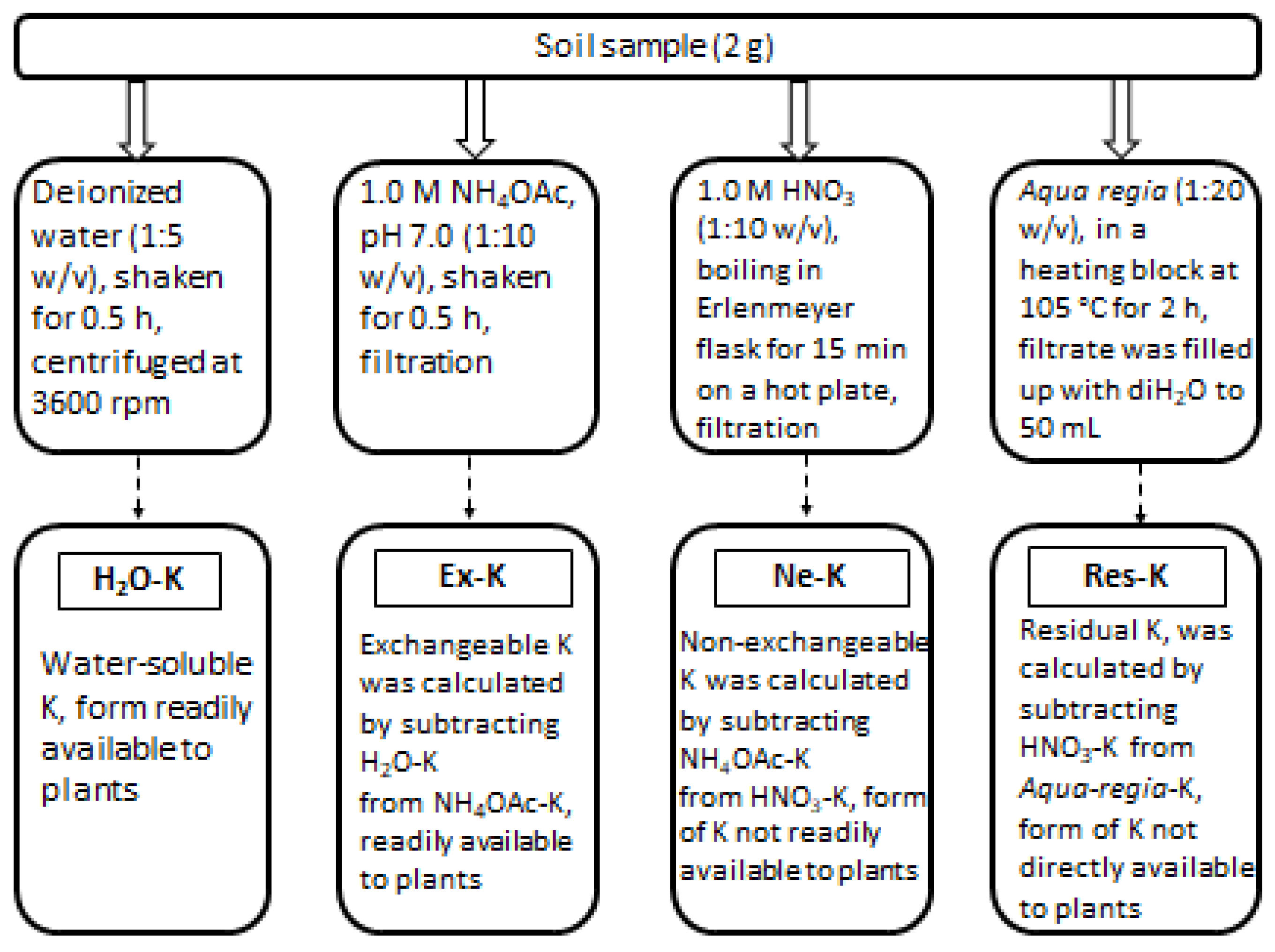 Agronomy 15 01183 g003
