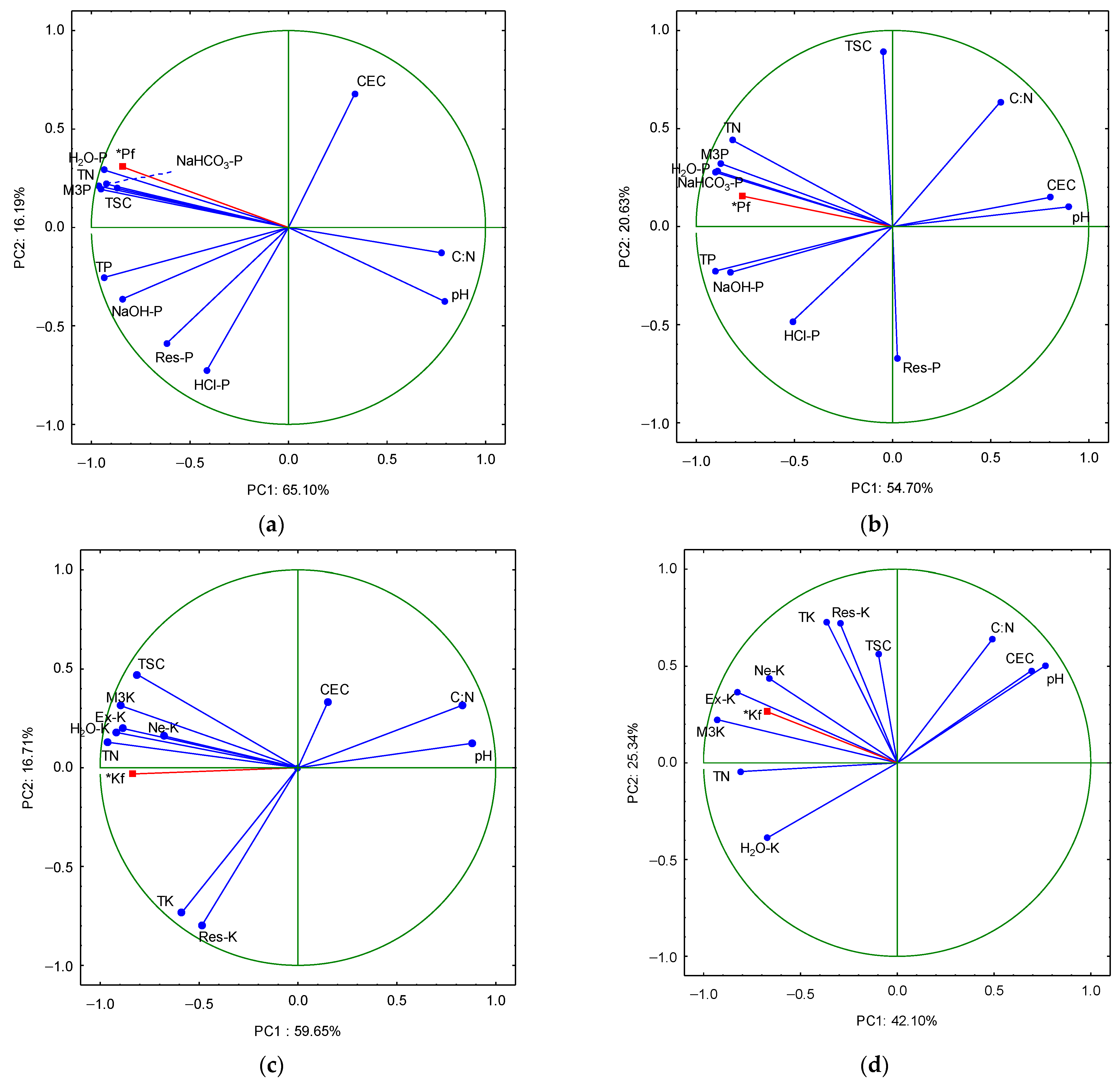 Agronomy 15 01183 g004