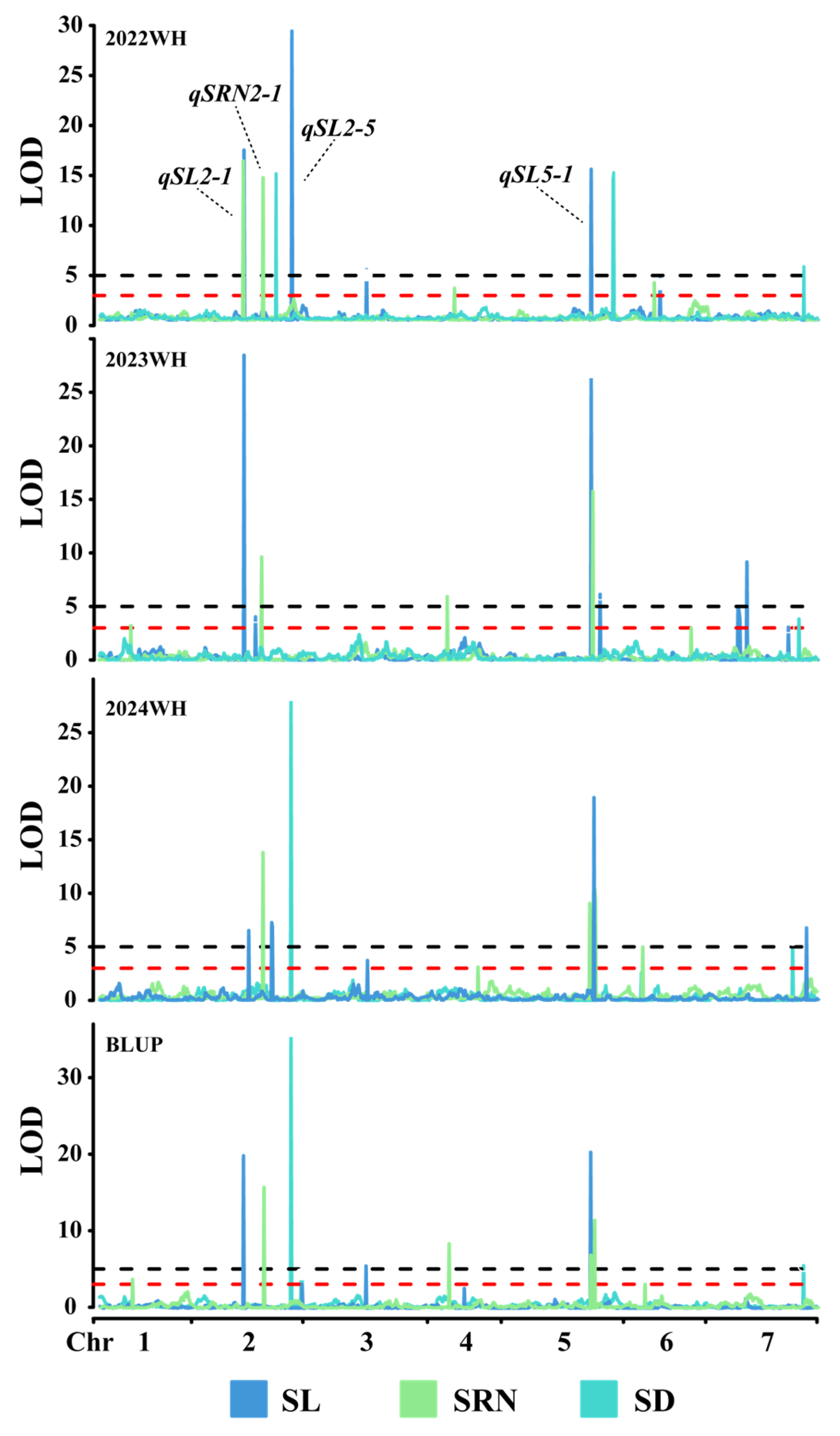 Agronomy 15 01185 g002
