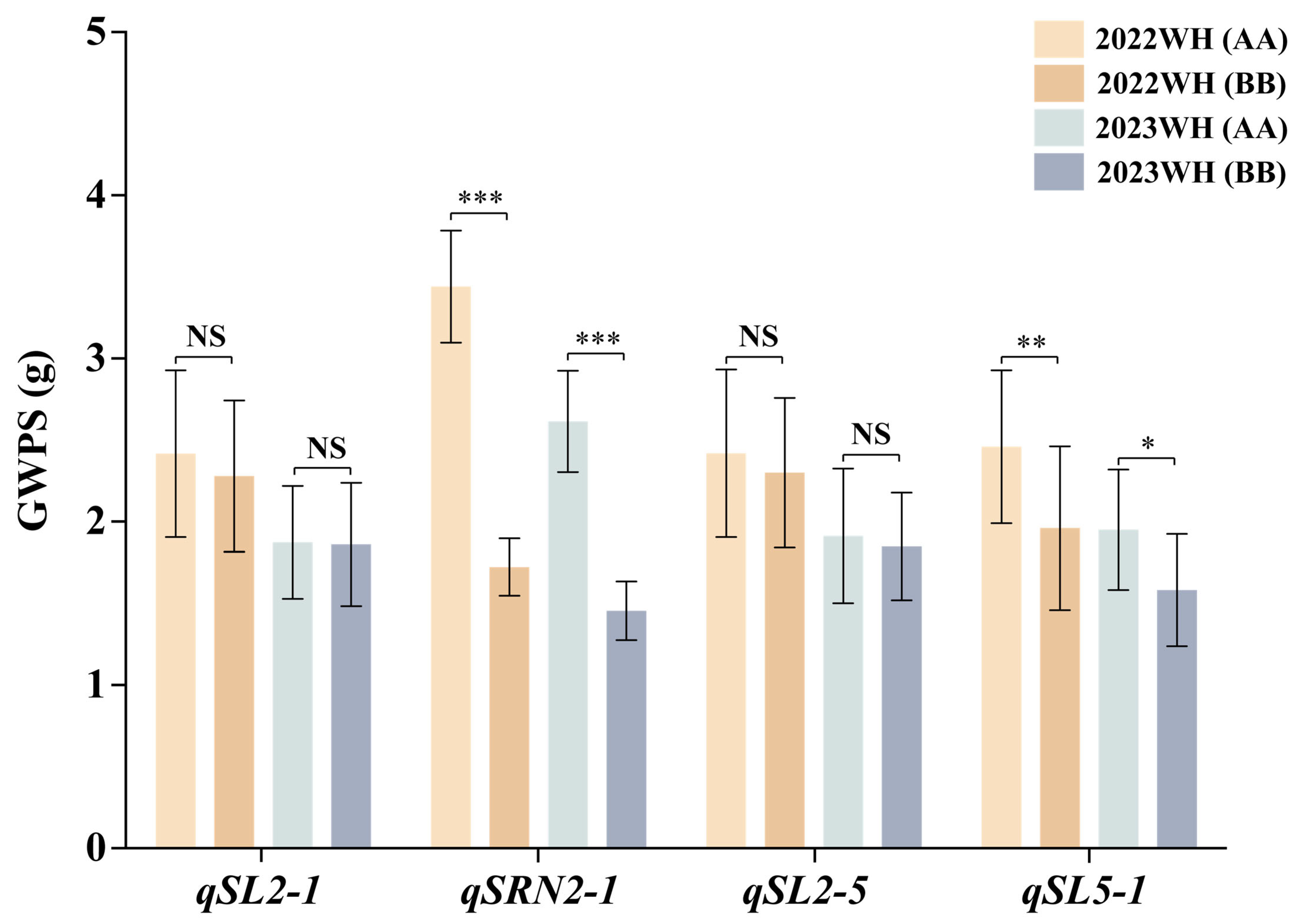 Agronomy 15 01185 g005
