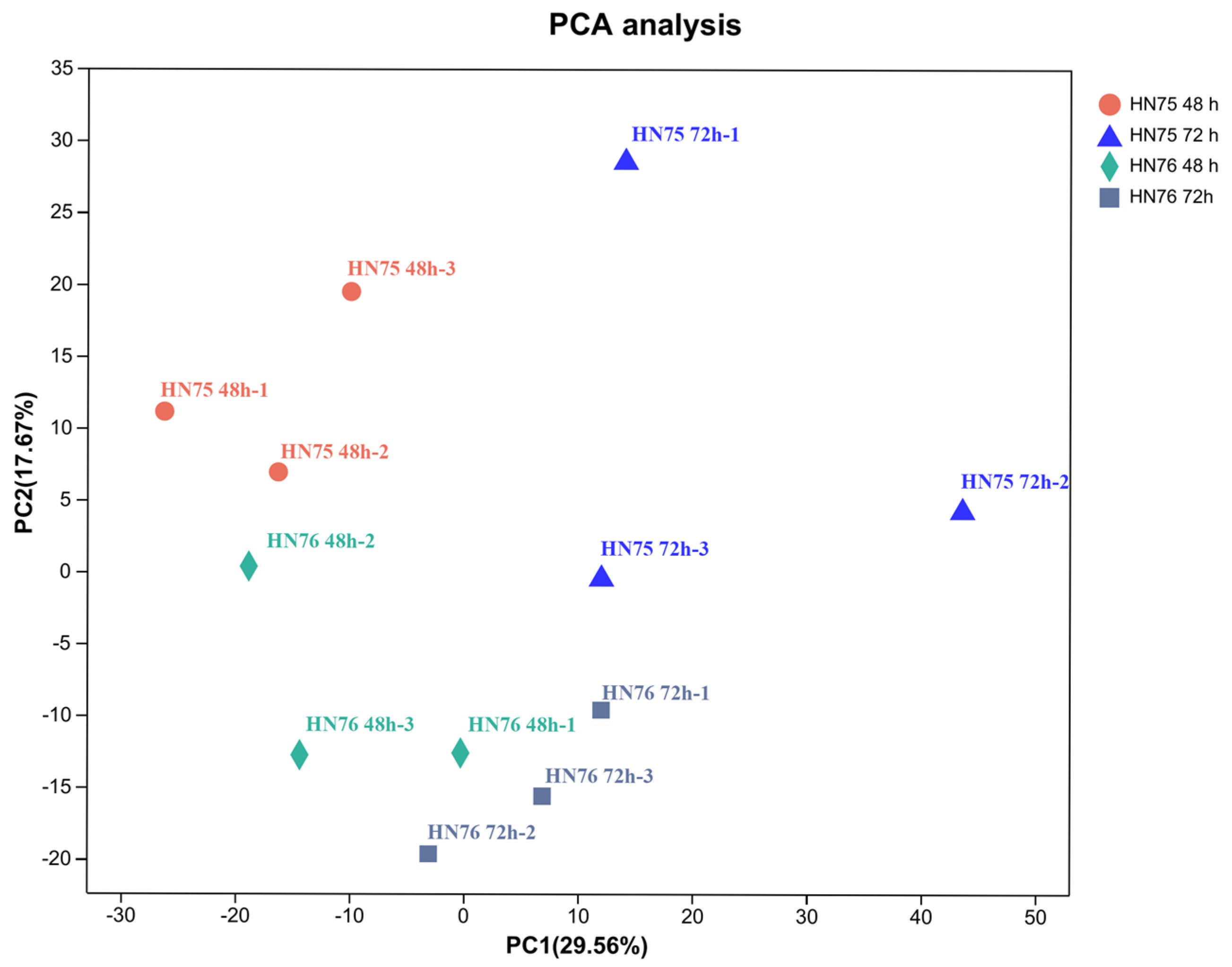 Agronomy 15 01186 g002