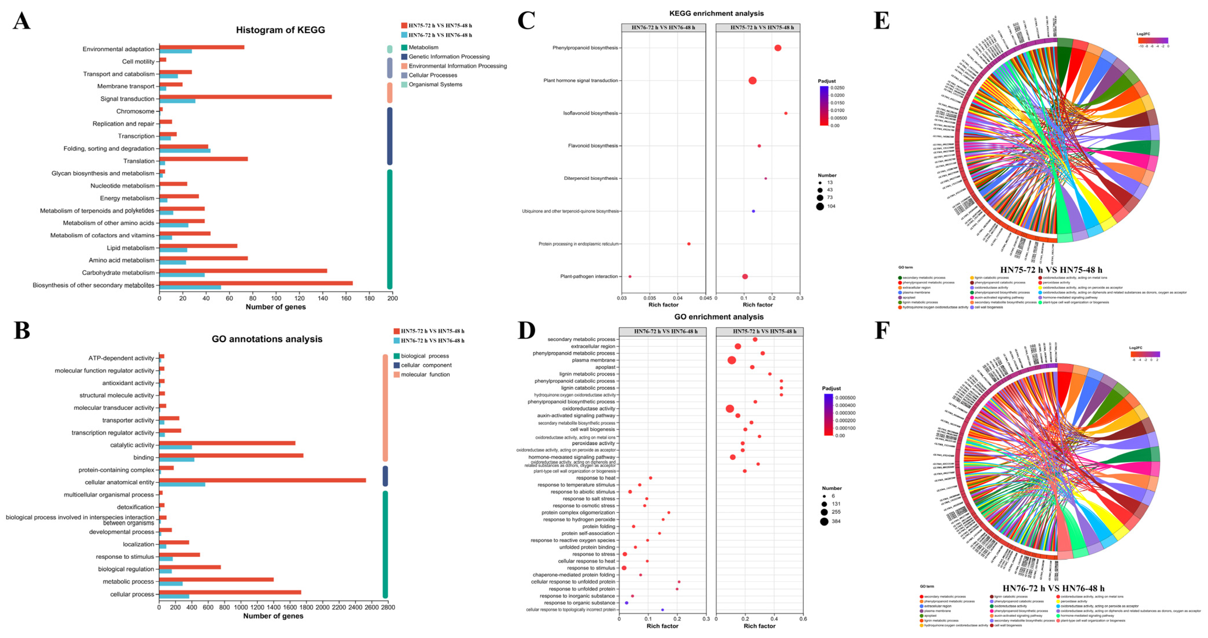 Agronomy 15 01186 g004
