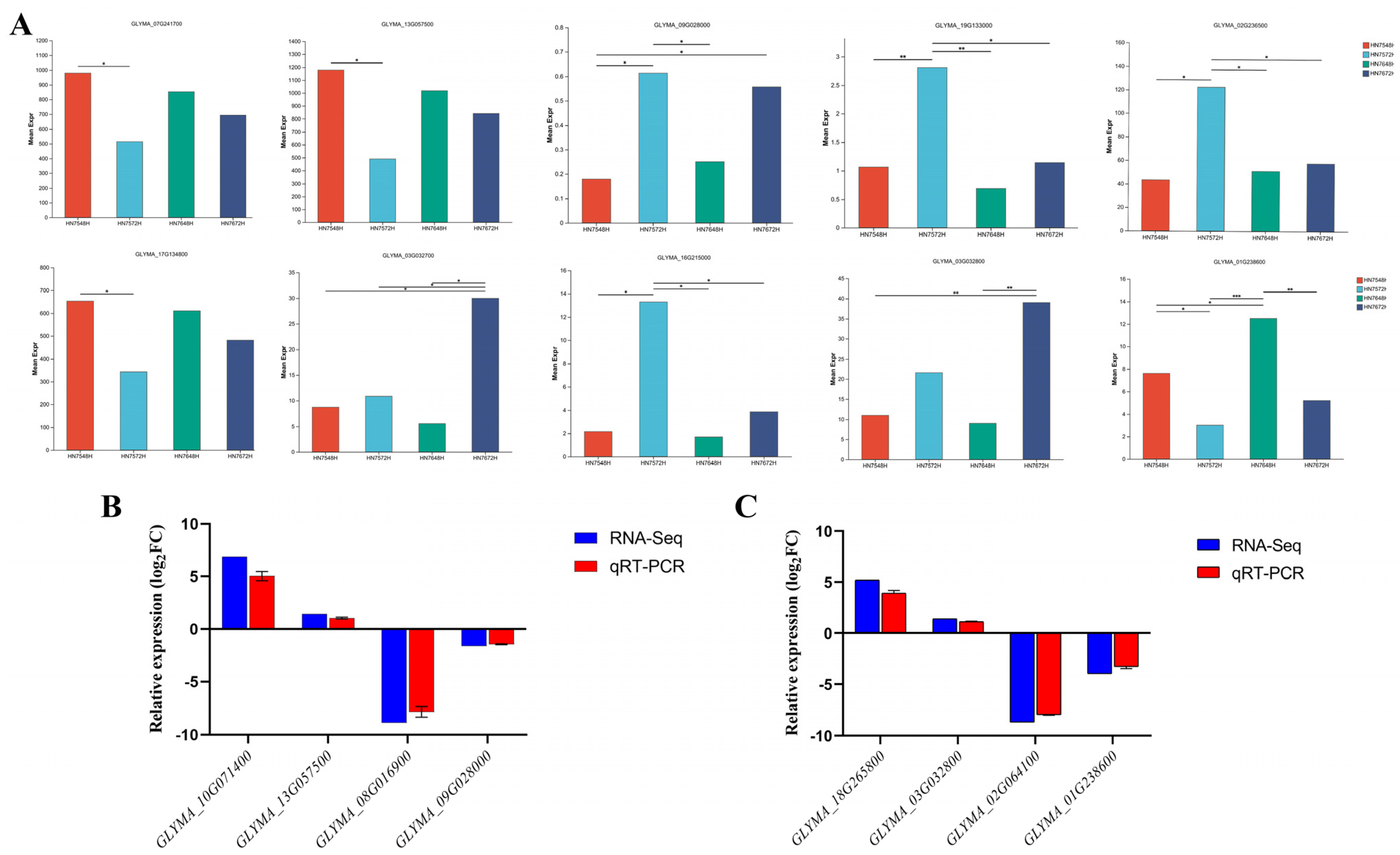 Agronomy 15 01186 g006