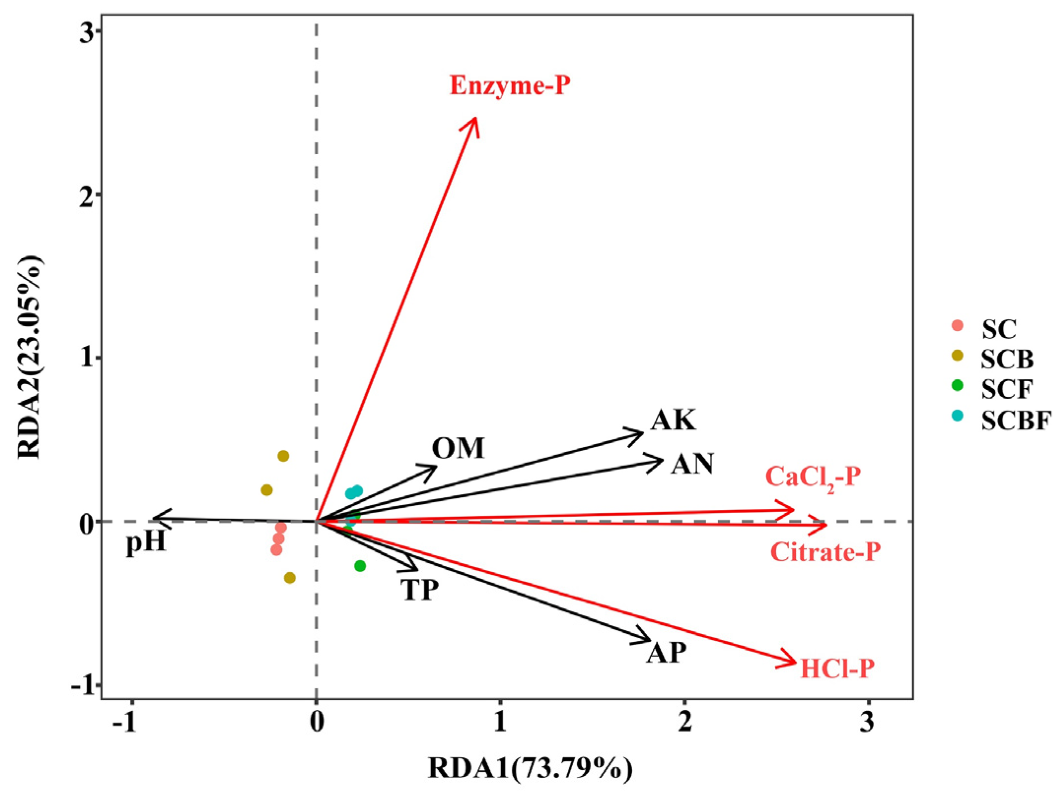 Agronomy 15 01187 g002