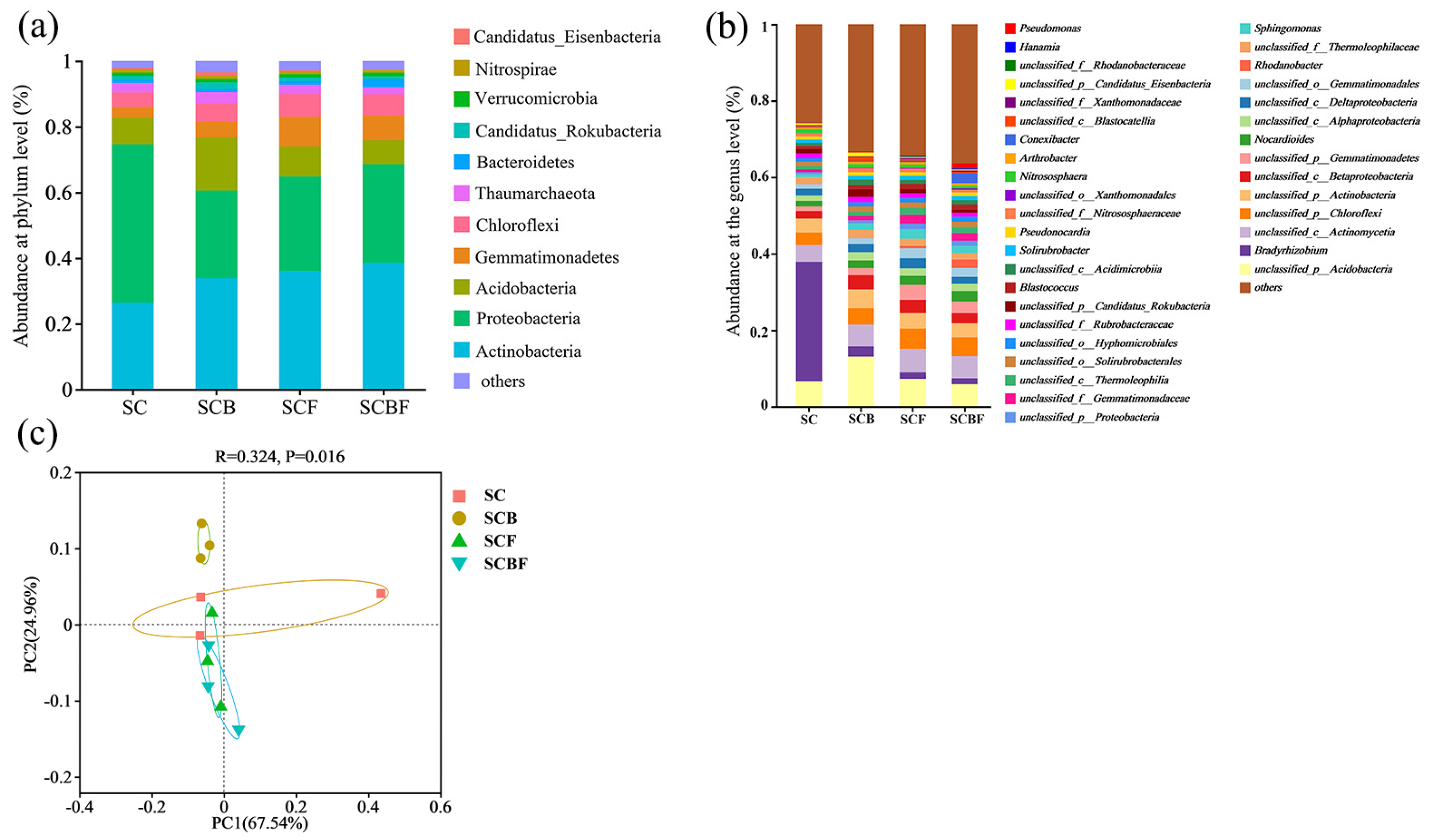 Agronomy 15 01187 g006