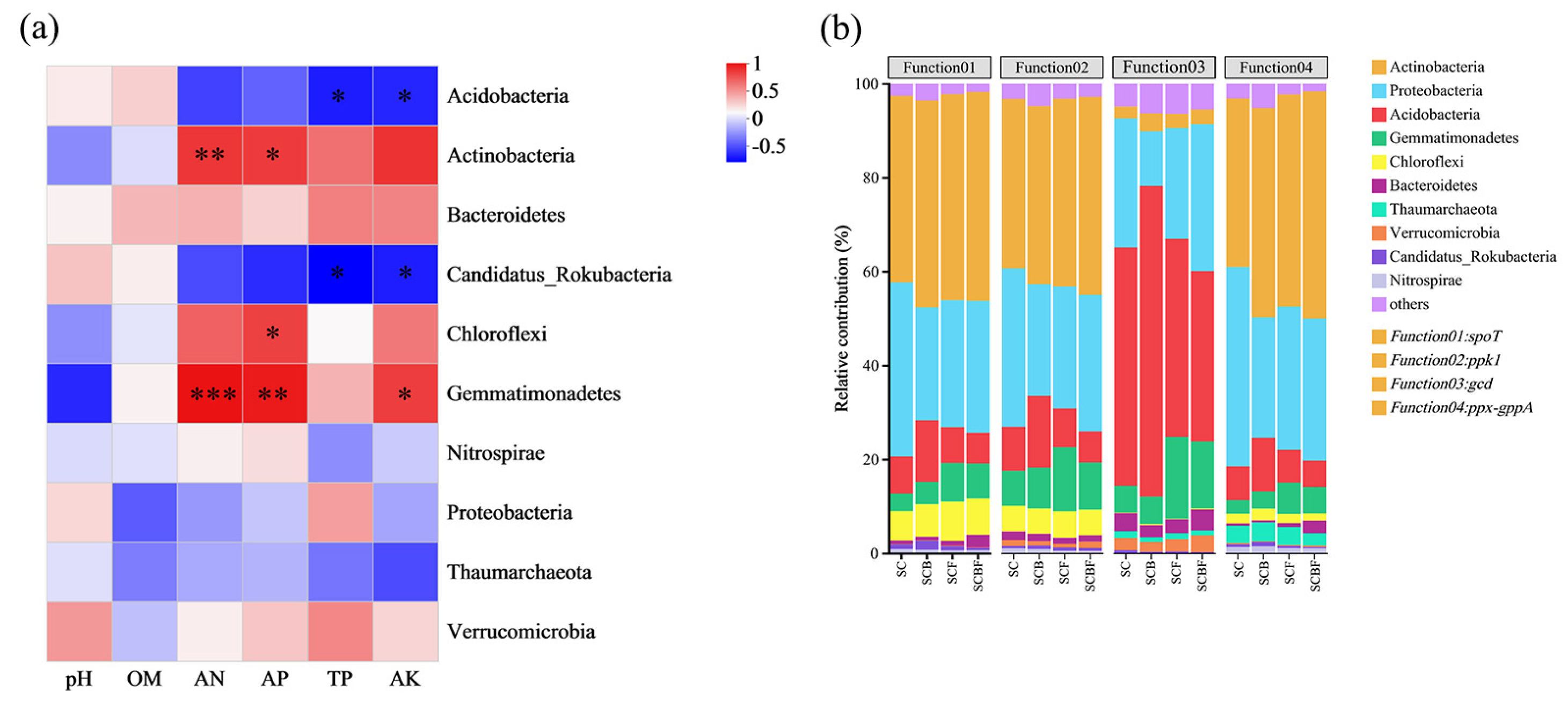 Agronomy 15 01187 g007