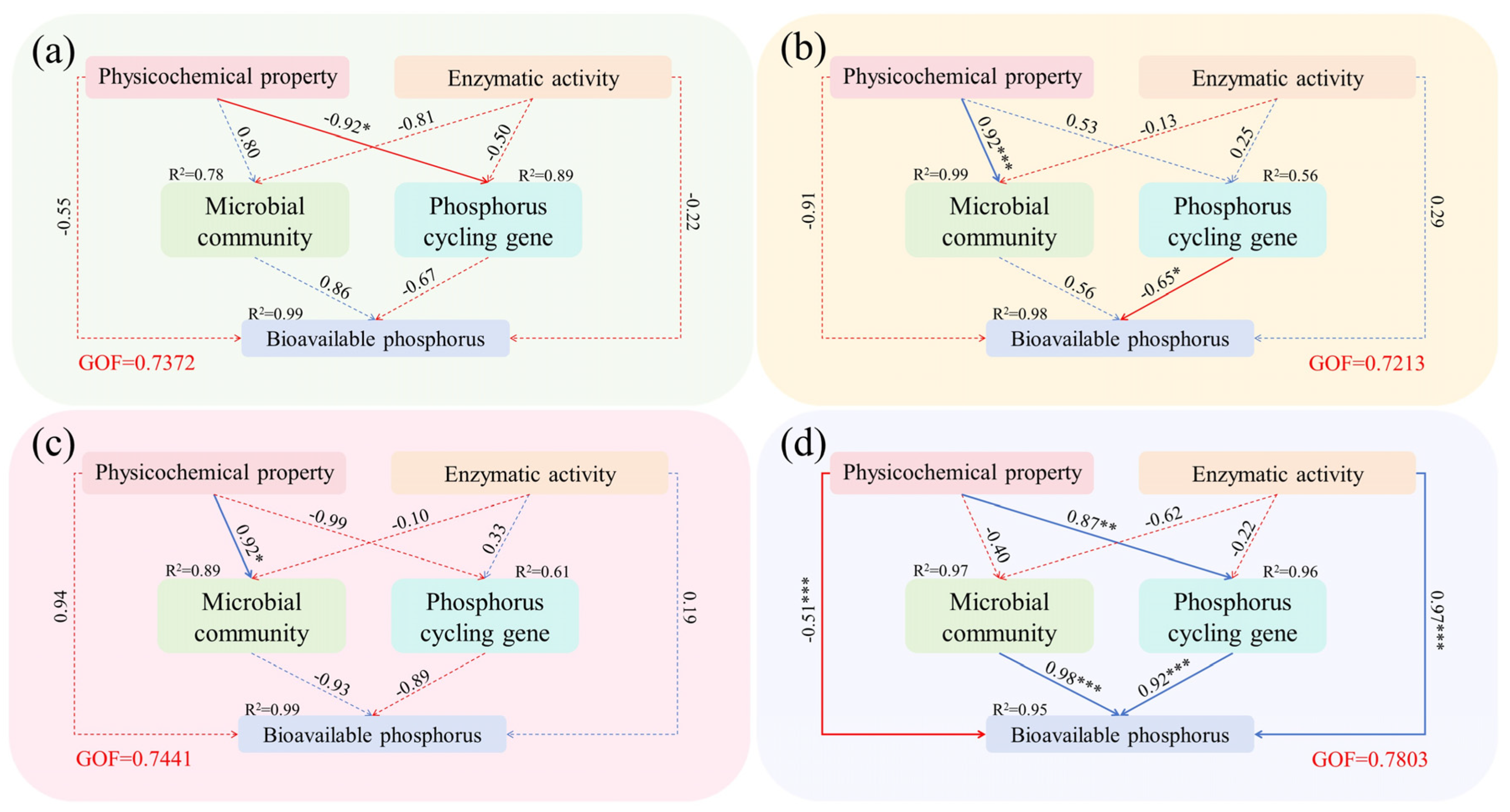 Agronomy 15 01187 g008